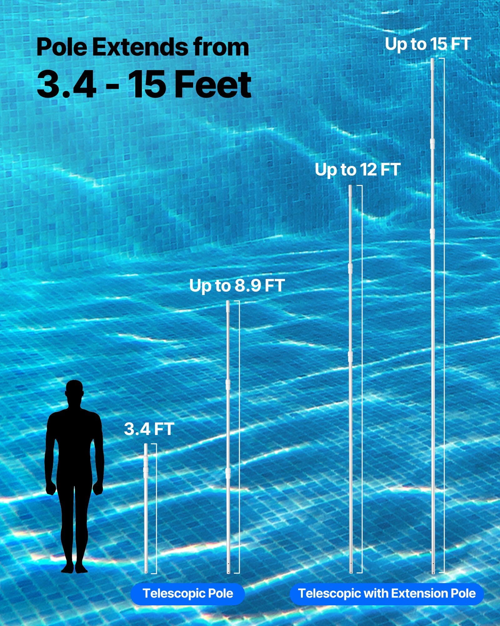 Title: Heavy Duty Telescopic Pool Pole with 2 Extensions, Adjustable 3.4-15 Ft for Skimmer Net, Brush, Vacuum Head, Aluminum Alloy Cleaning Stick