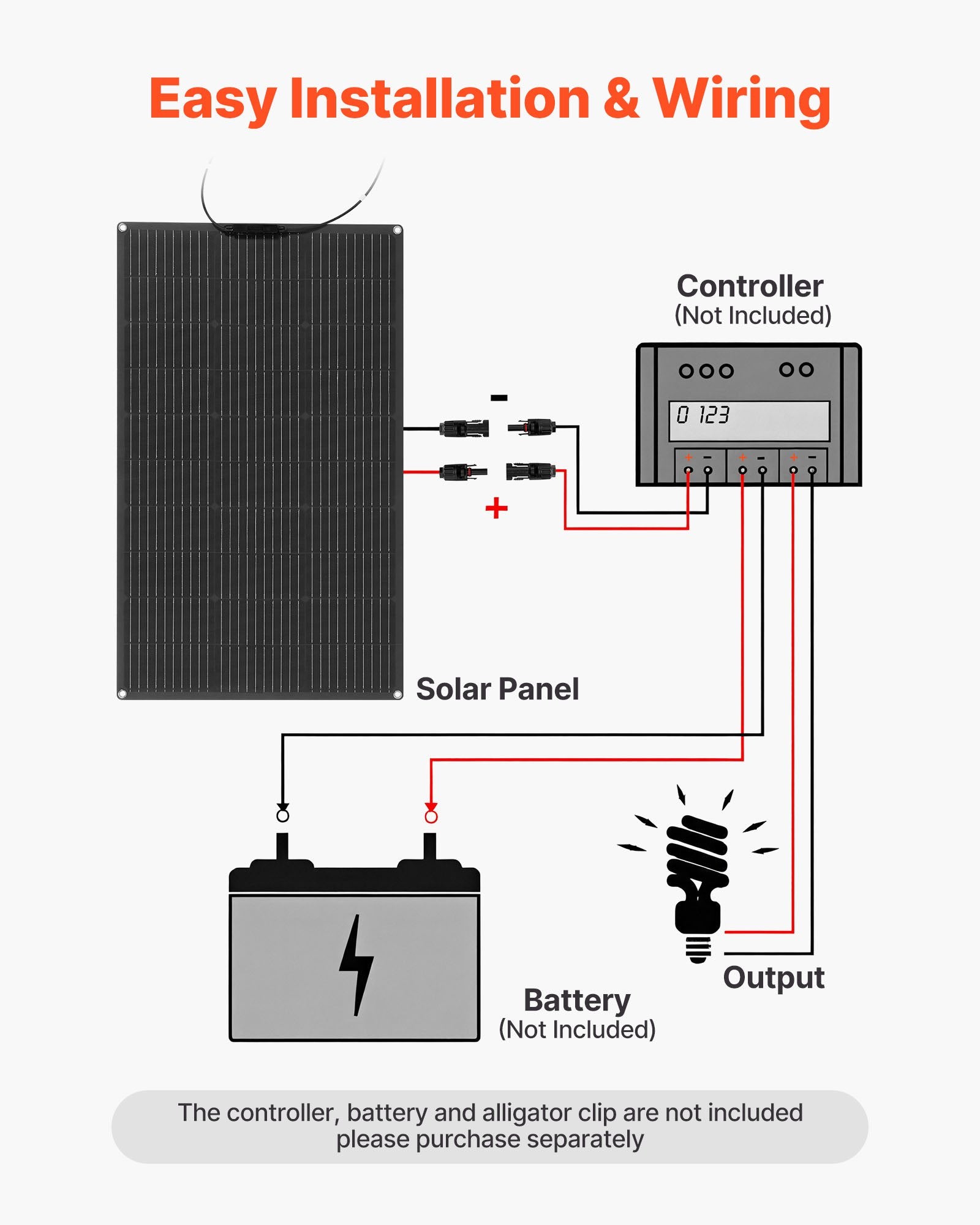 100W Flexible Solar Panel, High-Efficiency 23% Mono Off-Grid Charger, IP67 Waterproof, Ideal for Marine, RV, Car, Cabin, Bendable for Curved Surfaces
