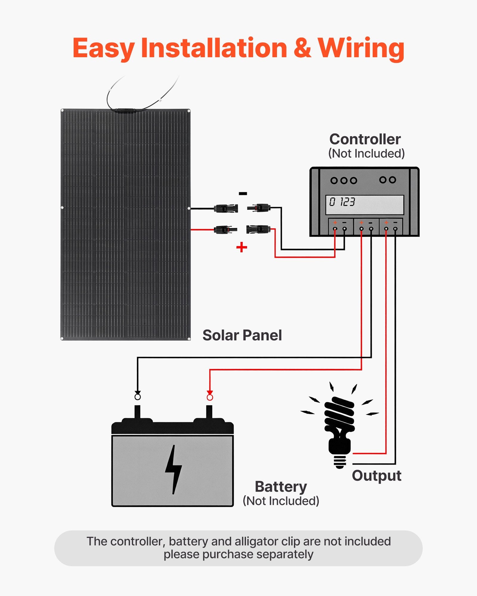 200W Flexible Monocrystalline Solar Panel, High-Efficiency 21.9% Off-Grid Charger, Waterproof IP67 for RV, Marine, Cabin, Curved Surfaces