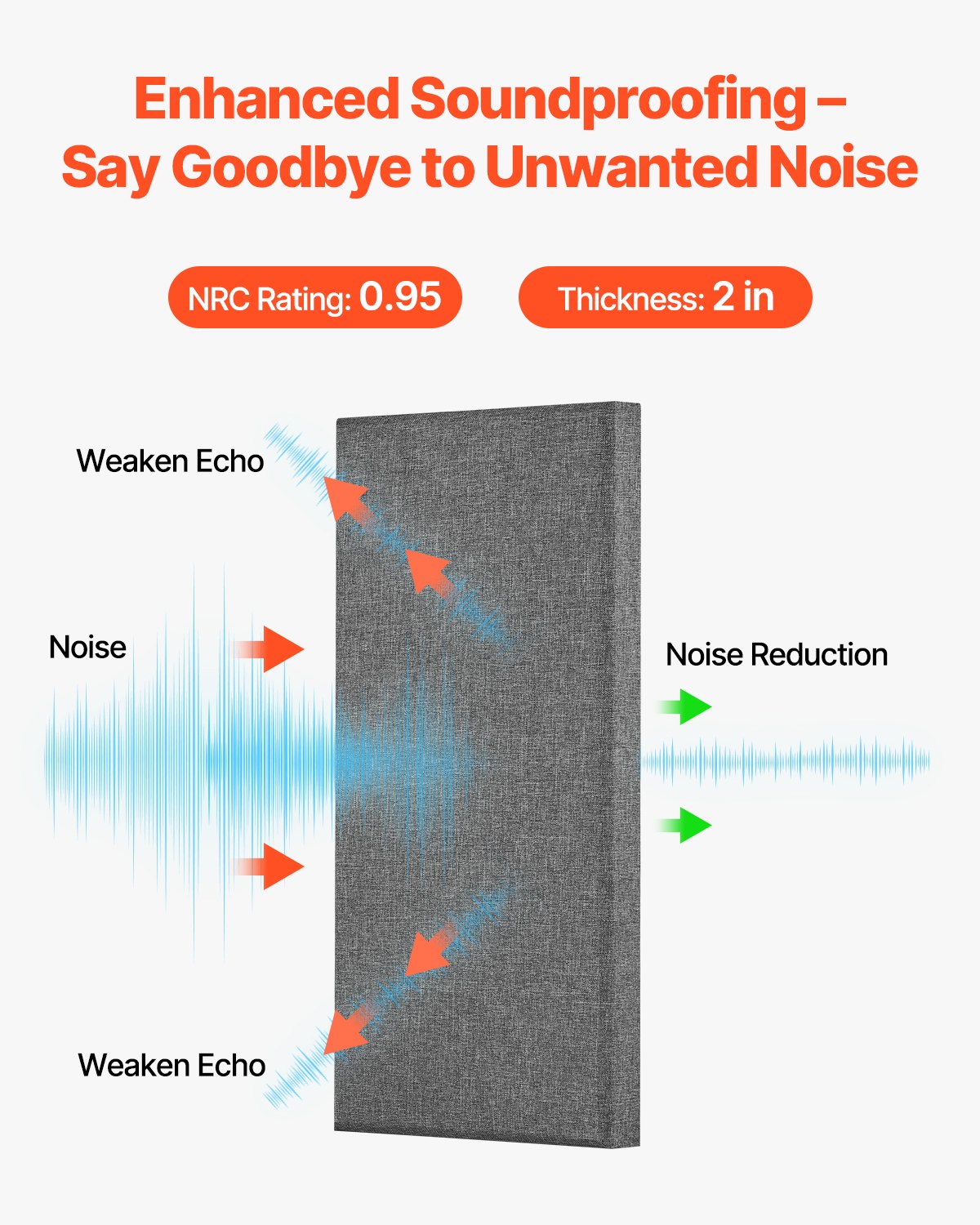 Acoustic Panels 4-Pack, 2" Thick Gray Fiberglass Soundproof Boards, Self-Adhesive for Studio, Office, Home Theater, Meeting Room, Easy & Aesthetic Sound Absorption Solution