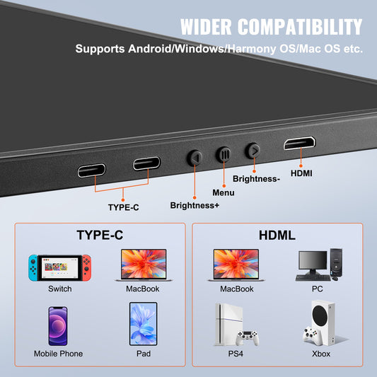 14" FHD 1080P Portable Triple Monitor Extender for Laptops, Swivel Dual Screen with USB-C/USB-A/Mini HDMI, Mac/Windows/Android Compatible