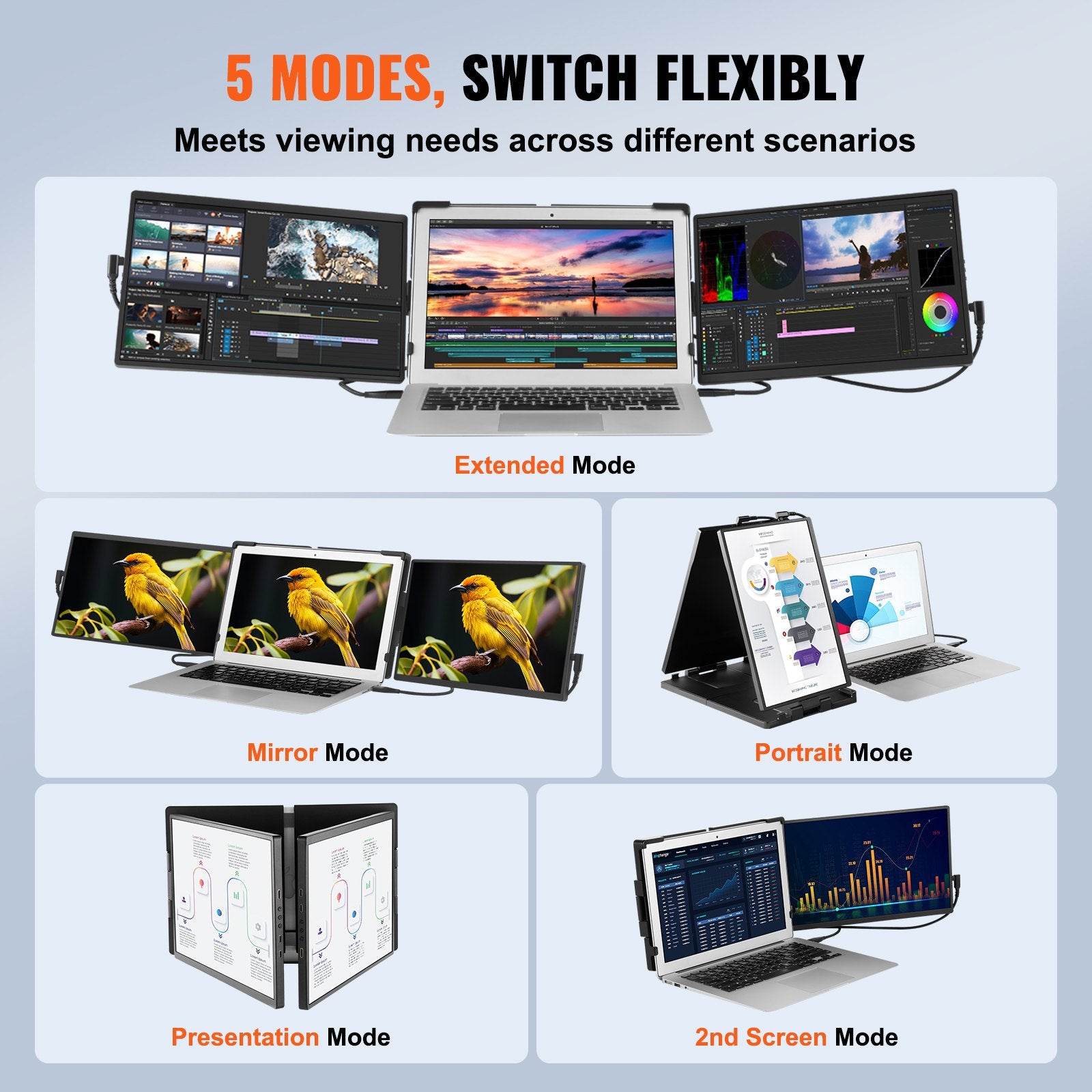 14" FHD 1080P Portable Triple Monitor Extender for Laptops, Swivel Dual Screen with USB-C/USB-A/Mini HDMI, Mac/Windows/Android Compatible