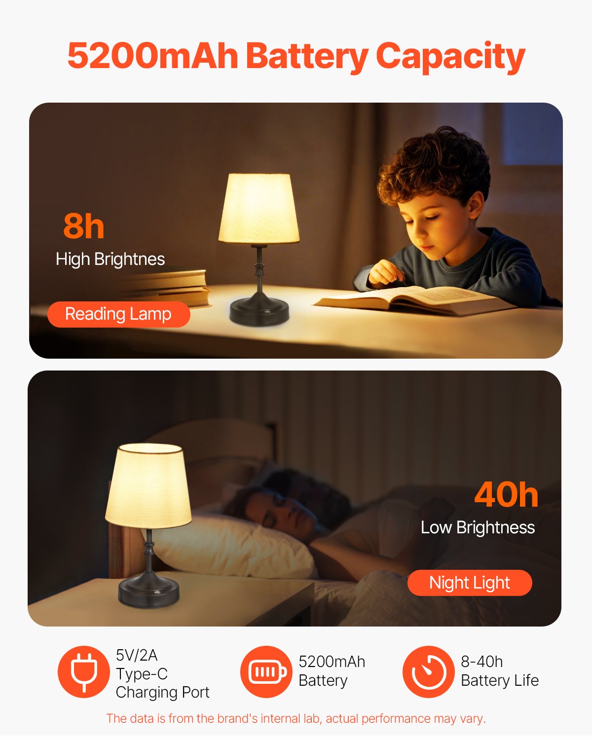 Compact Cordless Table Lamp with Rechargeable 5200mAh Battery, 3-Level Brightness, Fabric Shade for Ambient Lighting in Restaurants & Bedrooms