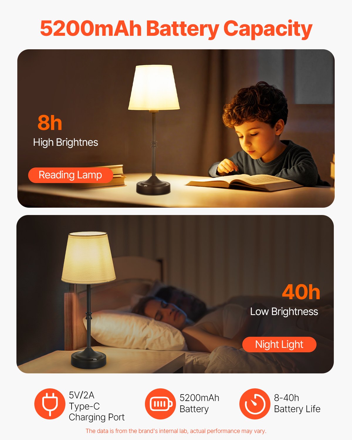 Cordless Rechargeable Table Lamp with 5200mAh Battery, 3-Level Brightness & Fabric Shade, Ideal for Restaurants, Bedrooms & Bars, 2700-3000K Warm Light