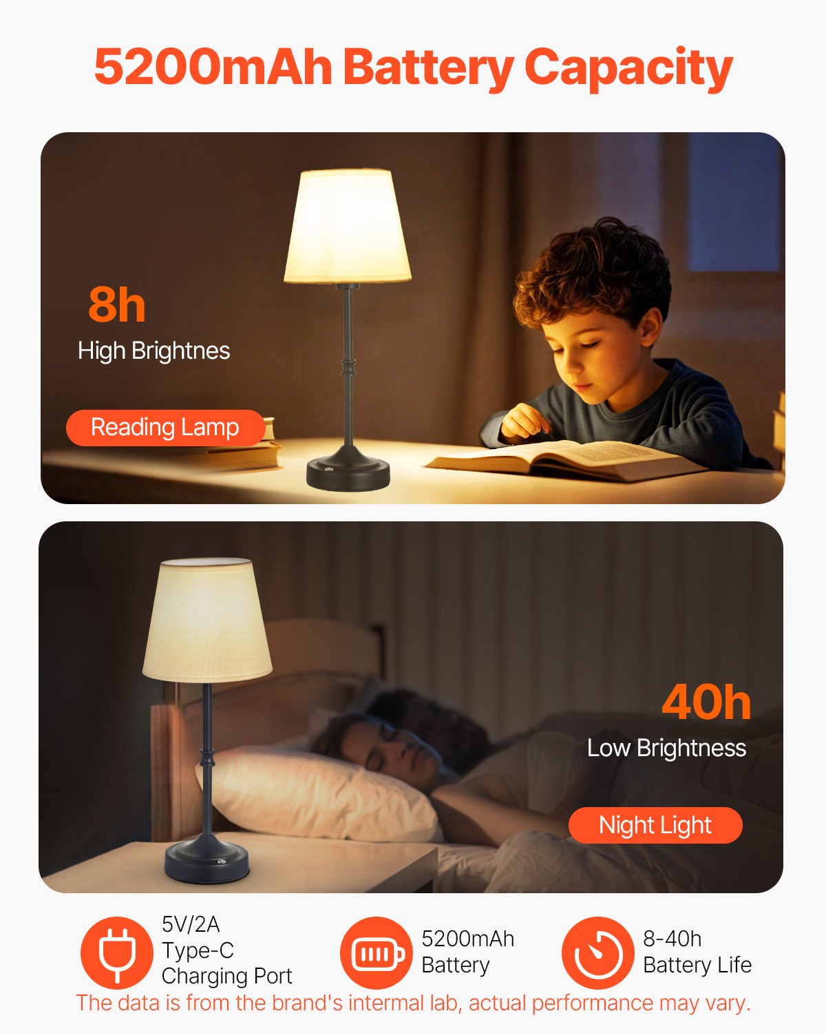 Portable Cordless Table Lamp Set of 2 with Rechargeable 5200mAh Battery, 3-Level Brightness, Fabric Shade, Ideal for Restaurants, Bedrooms, Bars, Black Finish, 2700-3000K Warm Light