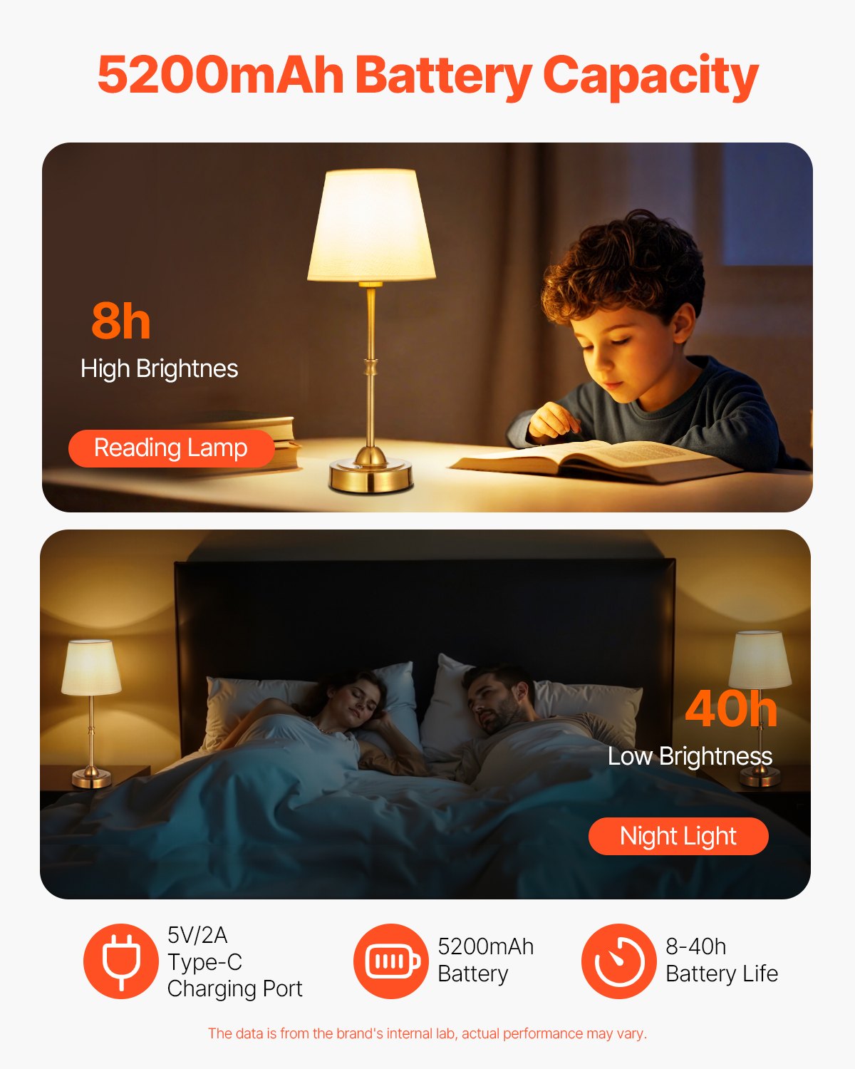 Gold Cordless Table Lamp Set of 2 - Rechargeable 5200mAh Battery, 3-Level Brightness, Fabric Shade, 2700-3000K for Home & Restaurant Decor