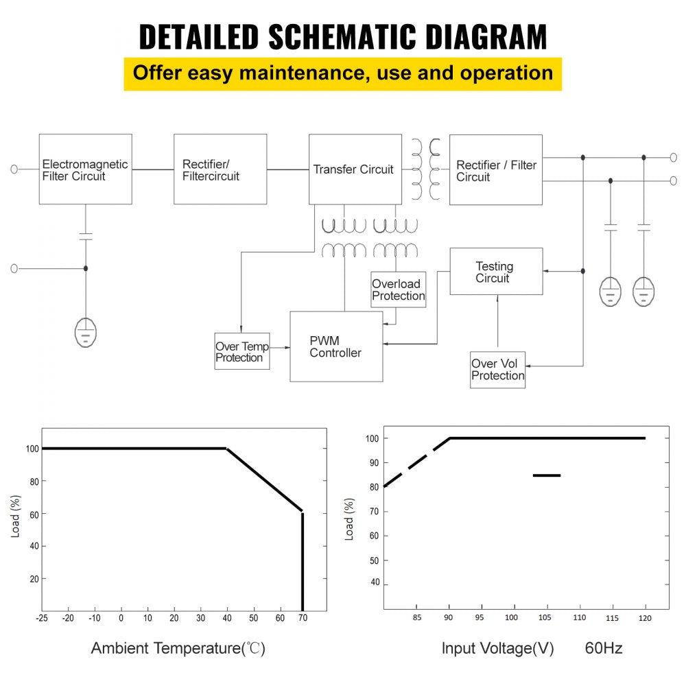 VEVOR 35 Amp RV Power Converter Charger, 110 Volt AC to 12 Volt DC, Power Supply Battery Converter Charger 600W with 13-16V DC Adjustable Operating Range, Three-Stage Inverter, for RV Trailer Camper