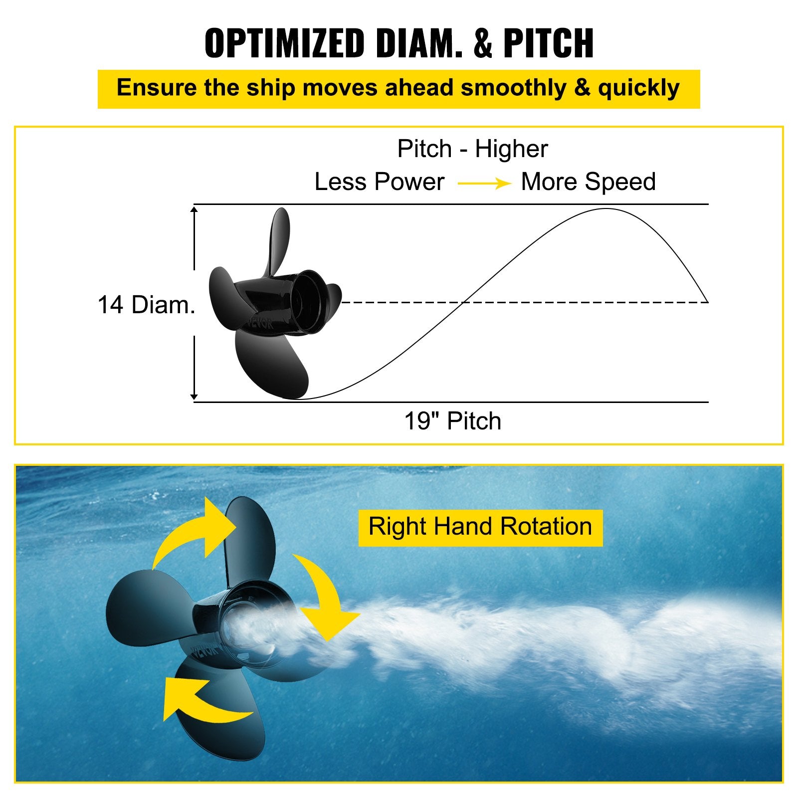 High-Performance 4-Blade Aluminum Boat Propeller, 14"x19", Fits 135-300HP Outboards & Stern Drives, OEM Replacement 48-8M0084495