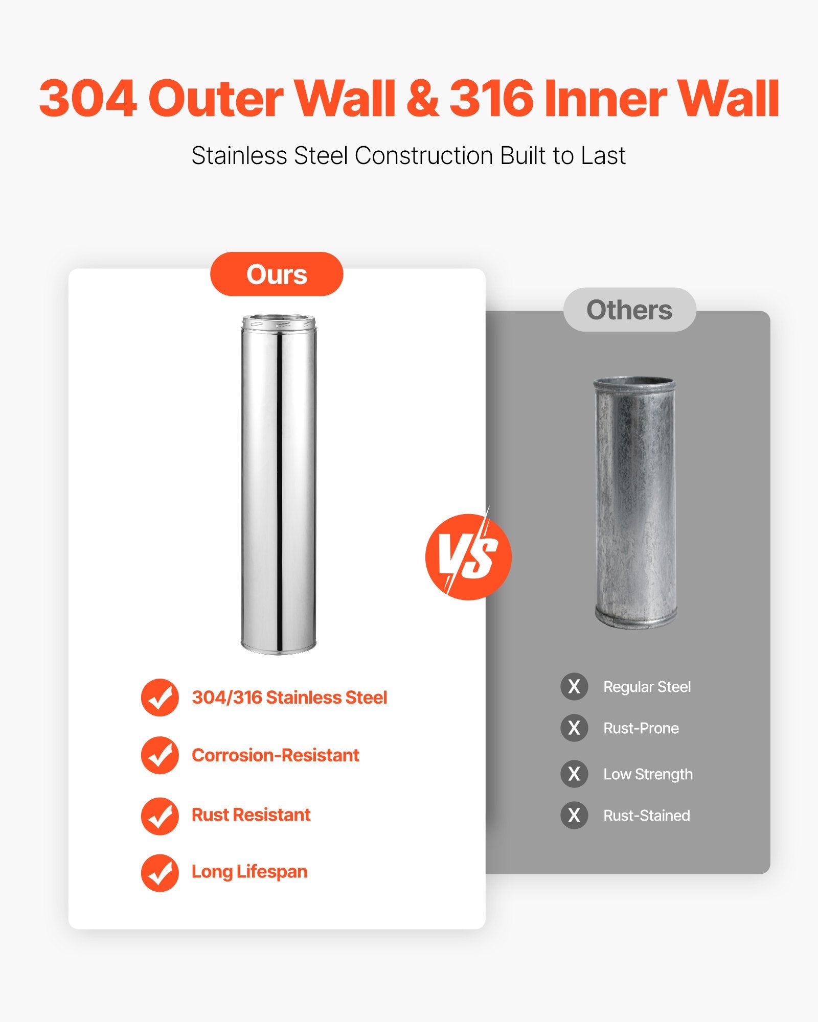 Premium Stainless Steel Double Wall Chimney Pipe, 6 x 36 Inch, Easy Install, Thick Insulation for Stove, Indoor Outdoor Use, Weatherproof, Silver