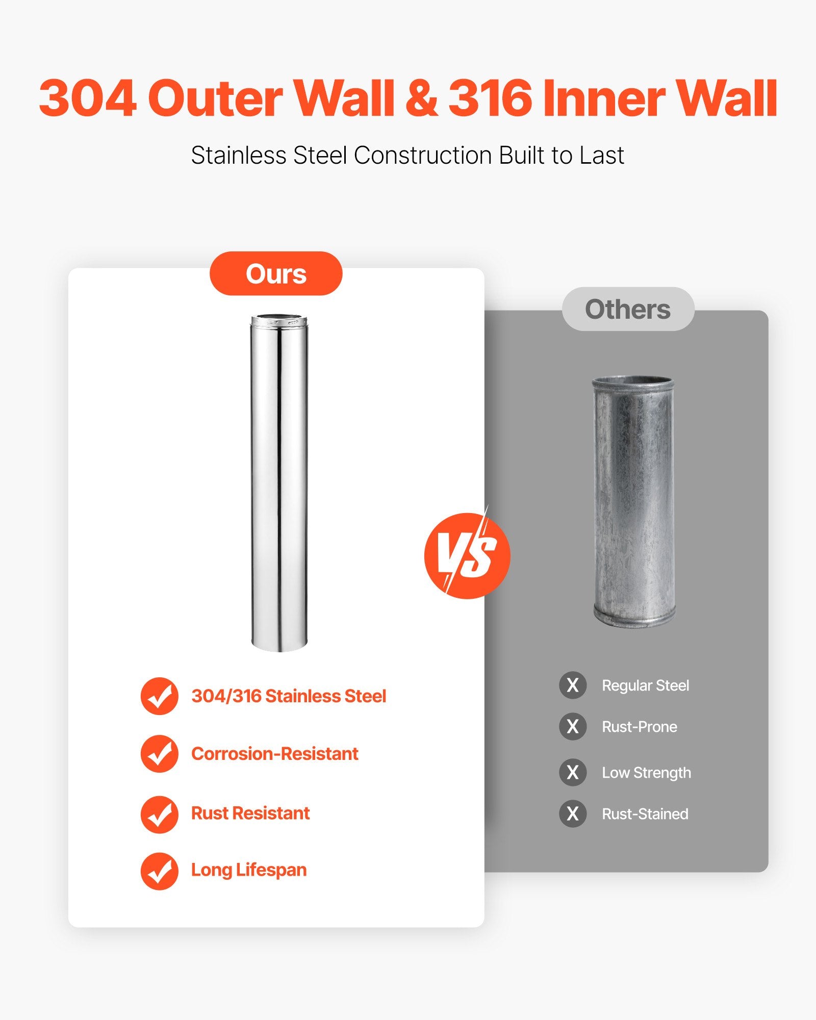 6x48 Inch Stainless Steel Double Wall Chimney Pipe, Easy Install, Thick Insulation, Indoor Outdoor Stove Use, Heat-Resistant, Silver