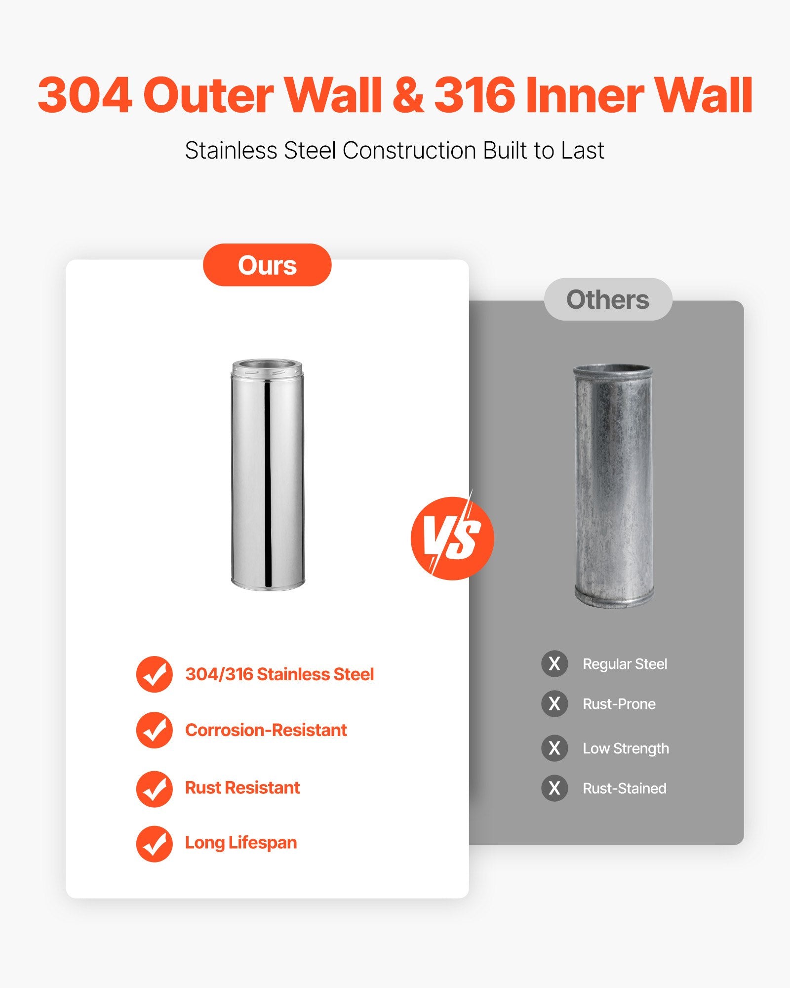 6 x 24 Inch Double Wall Stainless Steel Chimney Pipe - Premium Heat-Resistant, Weatherproof Stove Pipe with Easy Installation, Silver