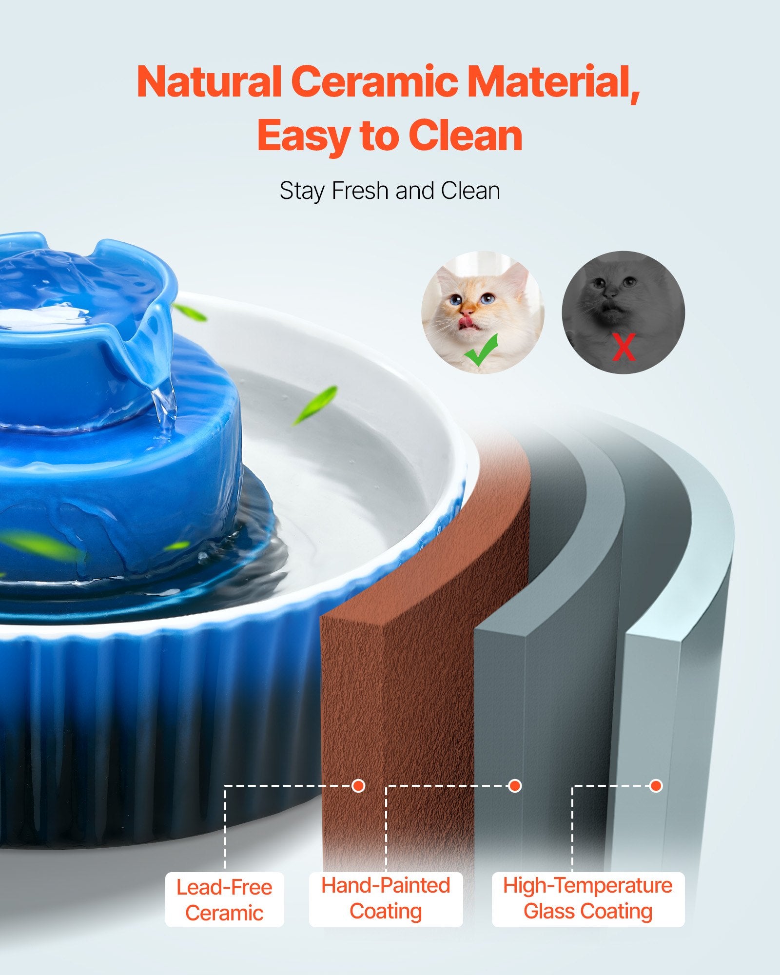 Elegant Ceramic Cat & Dog Water Fountain with Ultra-Quiet Pump, 360° Drinking & Multi-Layer Filtration, 2.1L Capacity - Blue