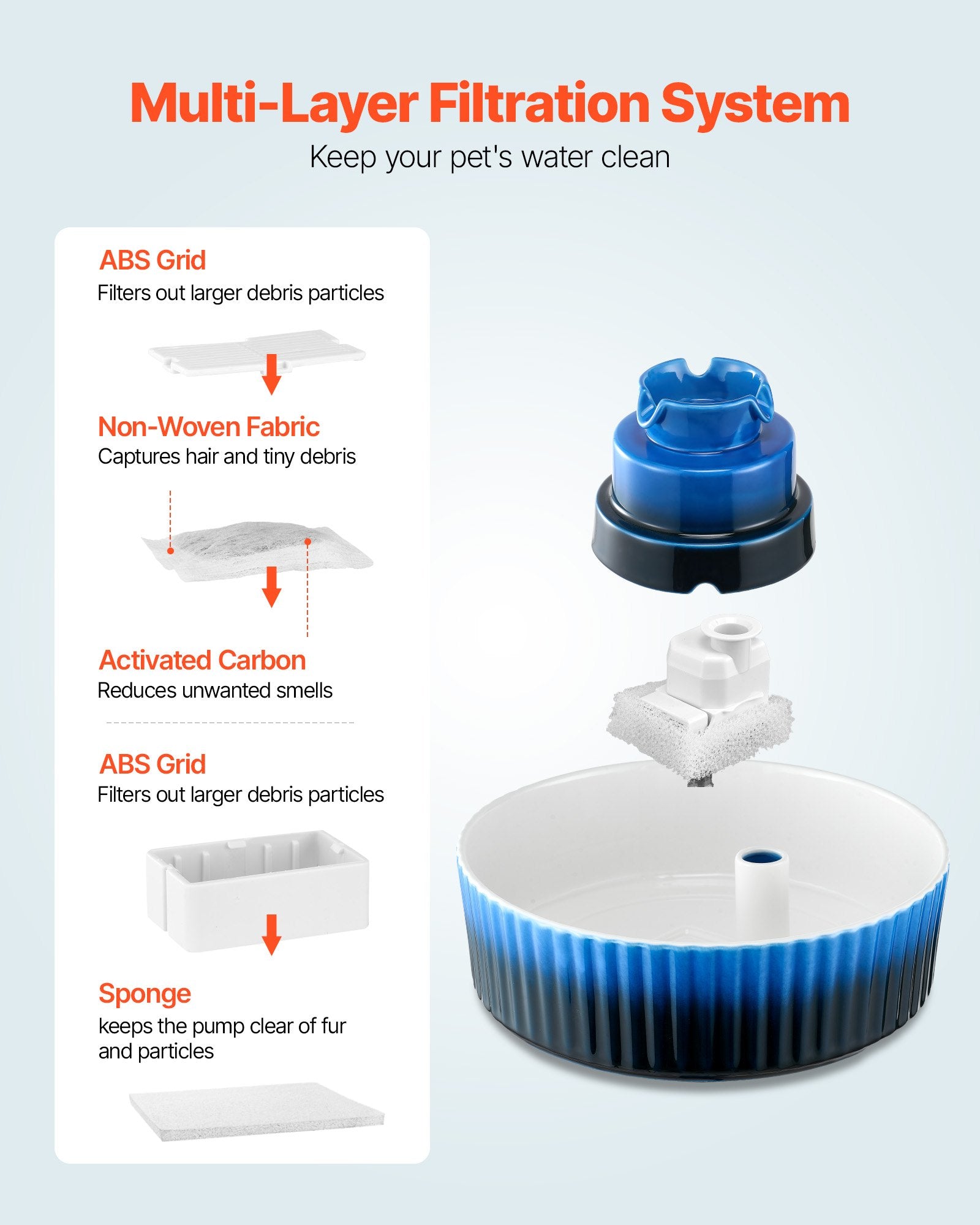 Elegant Ceramic Cat & Dog Water Fountain with Ultra-Quiet Pump, 360° Drinking & Multi-Layer Filtration, 2.1L Capacity - Blue