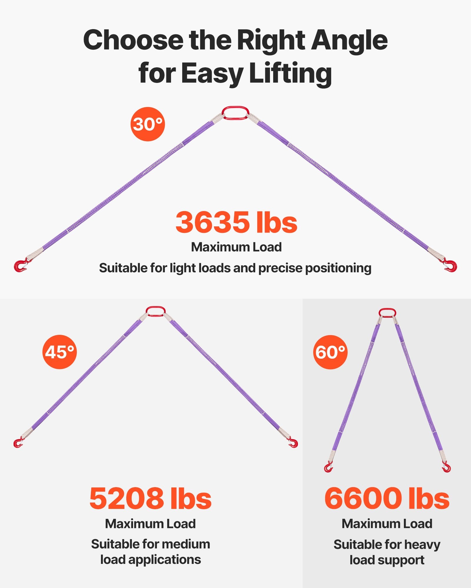 Heavy Duty Lifting Sling Straps - 2Pcs Polyester Bridle with Hooks, 4400LB Capacity, 5Ft Durable Webbing for Engines, Cranes, Hoists, Trucks