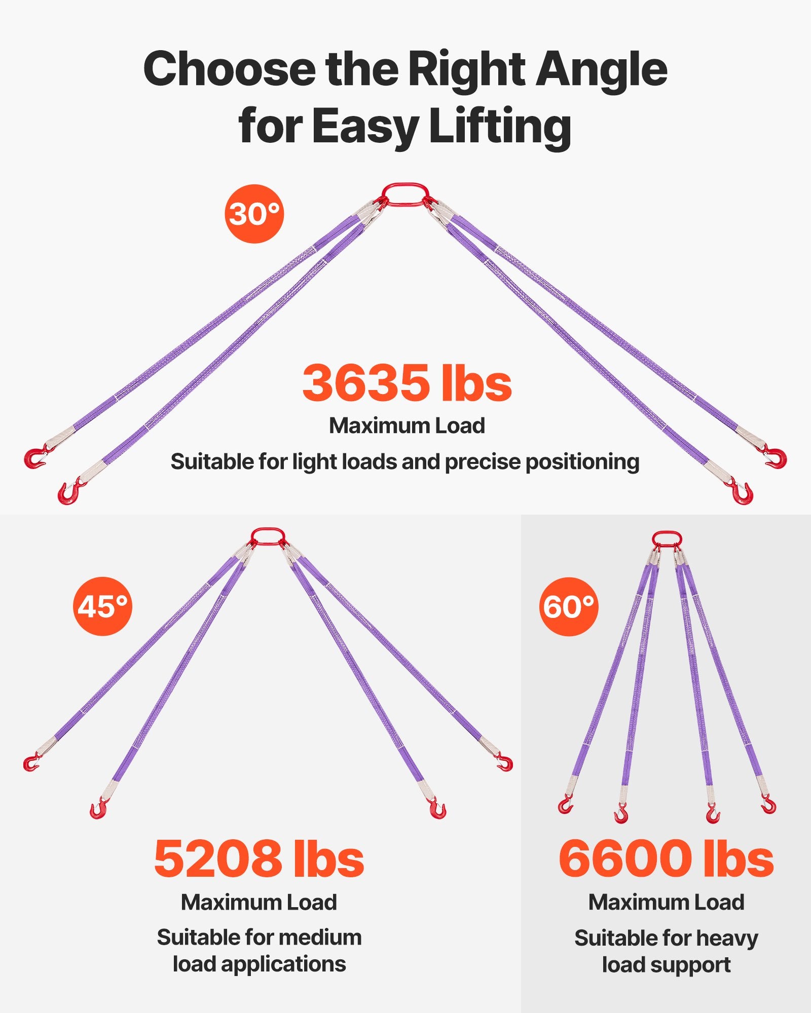Heavy Duty 4-Leg Polyester Bridle Sling Straps with Hooks - 6600LB Capacity, 5Ft Rigging Strap for Engines, Cranes, Hoists, Trucks, Wear-Resistant & Thickened Webbing