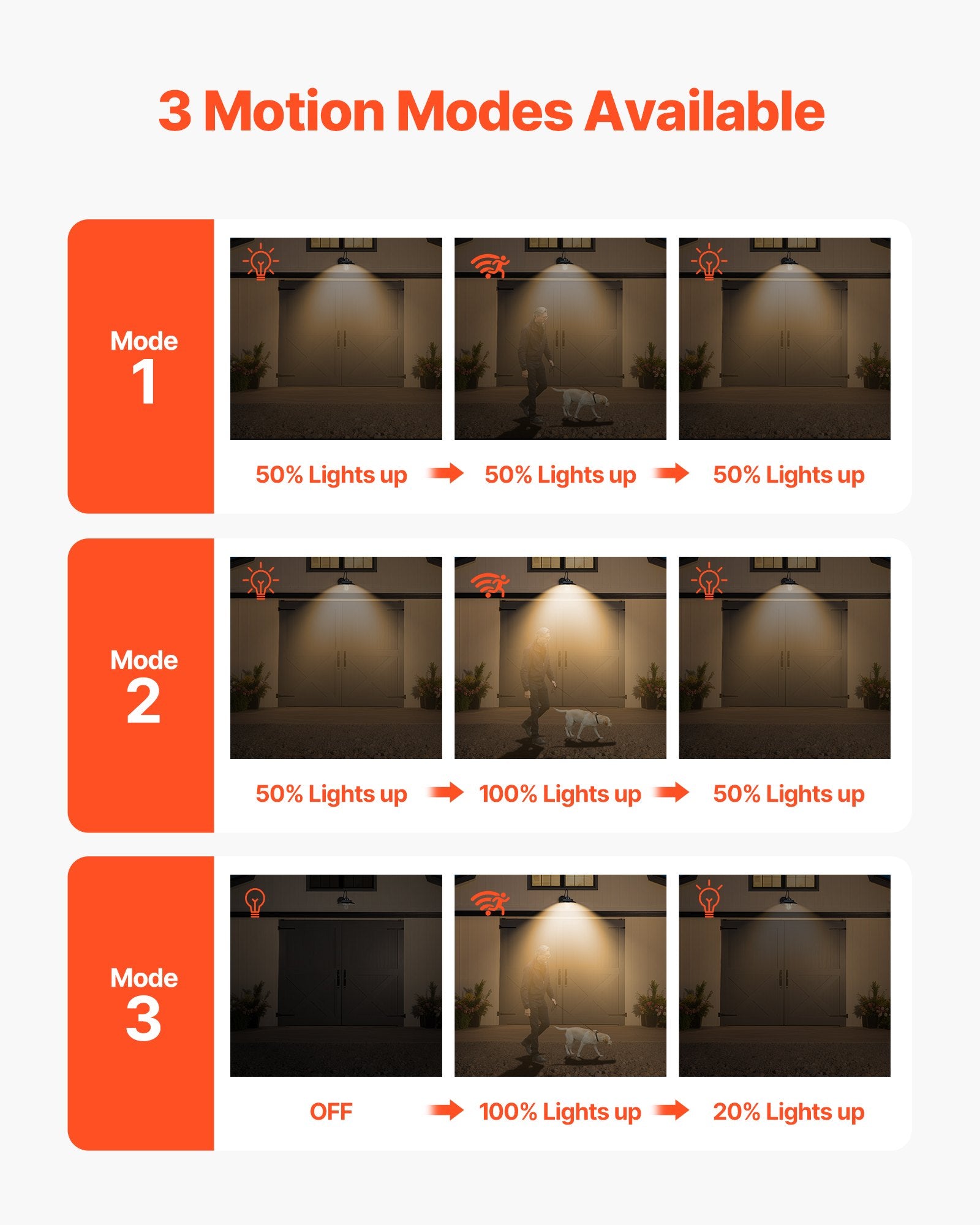 Stylish Solar Barn Light Set, Gooseneck Sconce with Motion Sensor & 3 Modes, Waterproof E27 Compatible for Porch, Garage, Farmhouse Decor