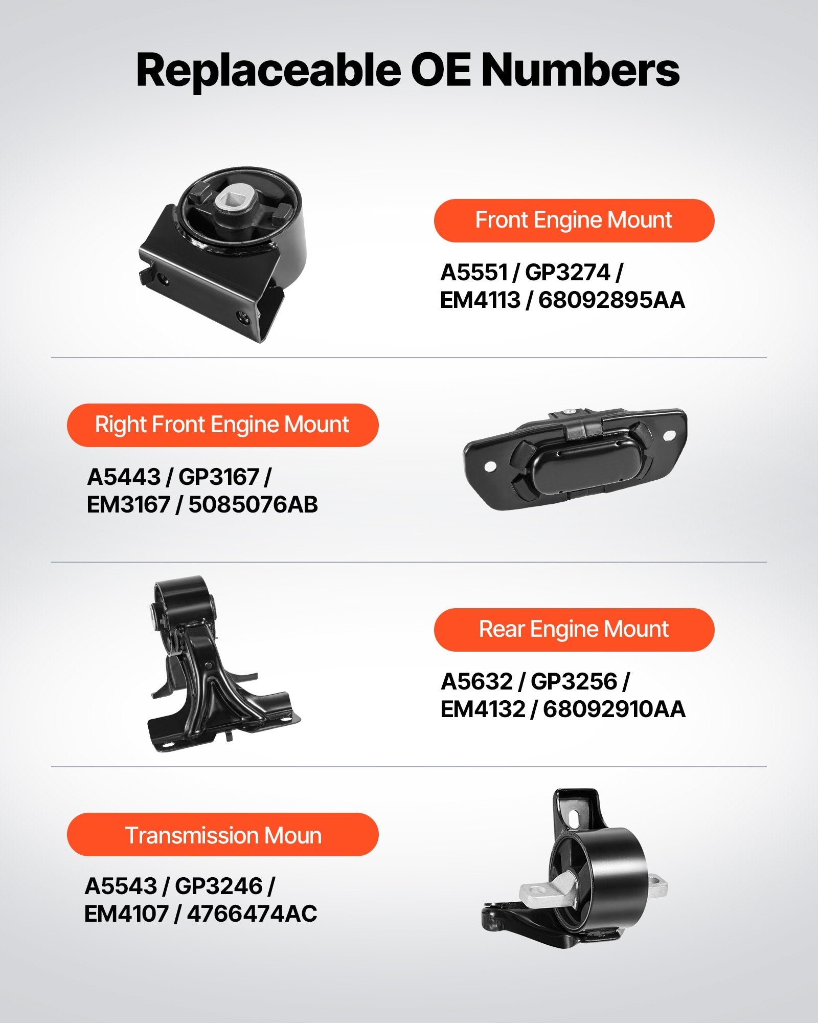Premium Engine & Transmission Mount Kit for 2011–2019 Dodge Journey 3.6L FWD - Set of 4 with OE# A5551, A5443, A5632, A5543, Ensuring Stability & Comfort