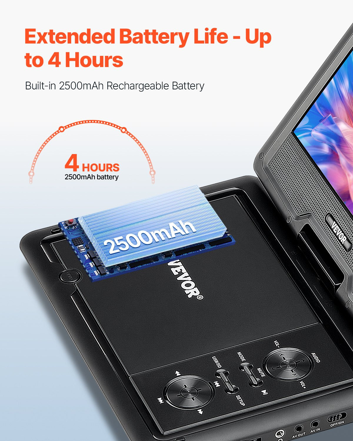 10.1" HD Portable DVD Player with Swivel Screen, 4-Hour Battery, Dual Speakers, TV/USB/SD/CD/DVD Sync, Car Charger, Remote & More