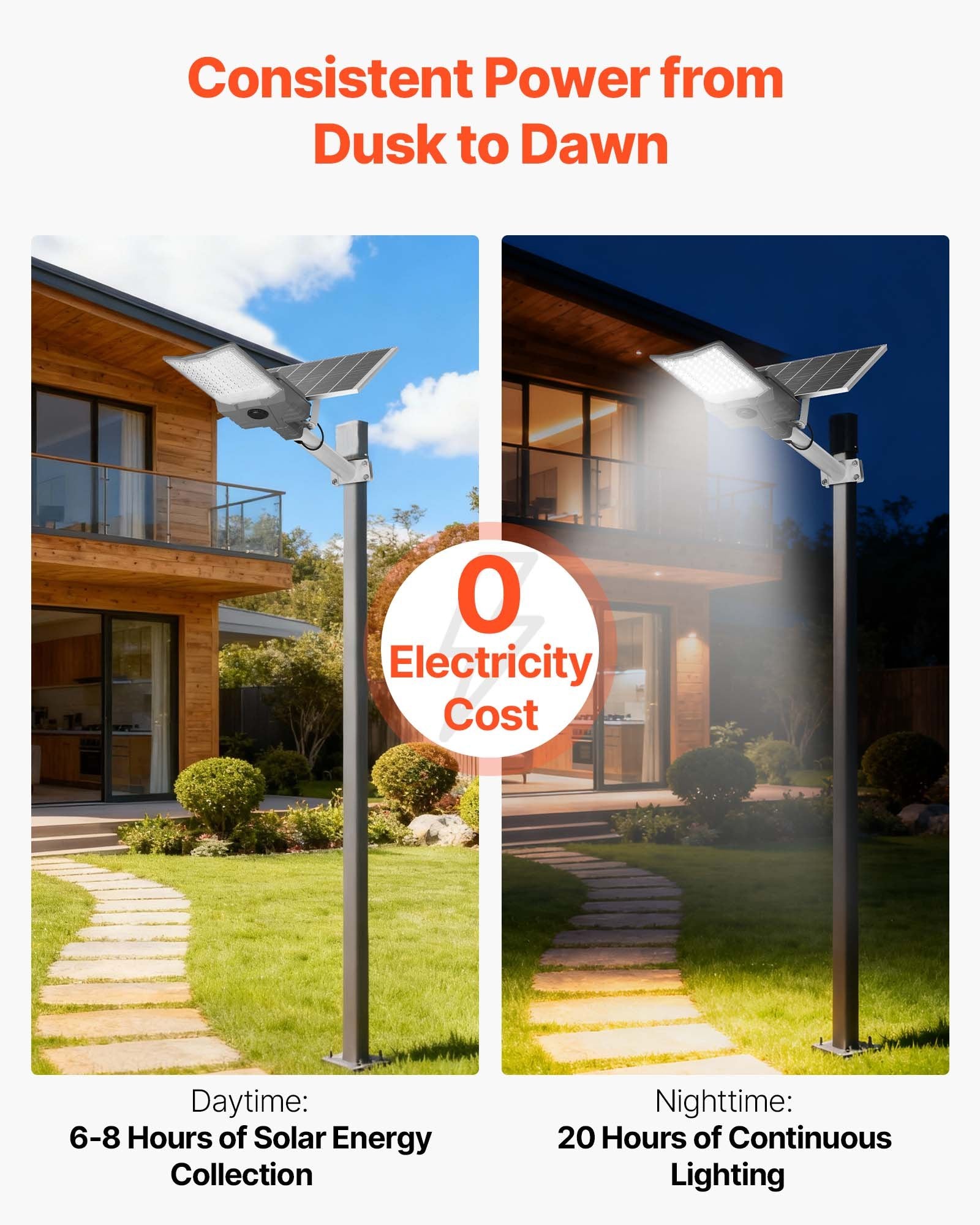 High-Powered 12000W Solar Street Light with RF Remote - 900000LM LED Flood Lamp, IP65 Waterproof for Parking Lot, Driveway, Yard Security
