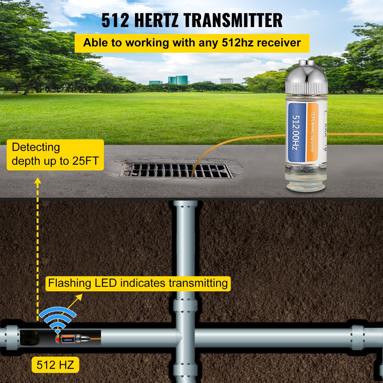 Heavy-Duty Sonde Locator with 512Hz Frequency for Accurate Sewer & Pipeline Detection, 25' Depth Capability, Universal 8/5" & 1/4-20" Connectors, Flashing Transmitter