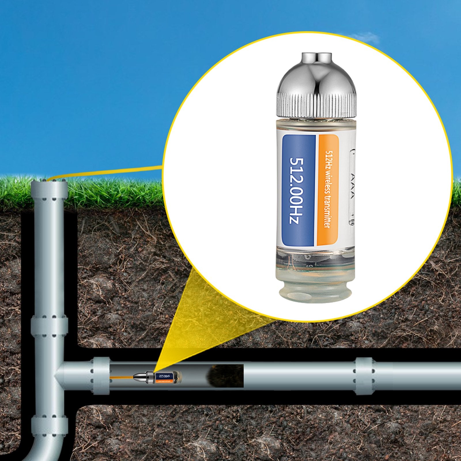 Heavy-Duty Sonde Locator with 512Hz Frequency for Accurate Sewer & Pipeline Detection, 25' Depth Capability, Universal 8/5" & 1/4-20" Connectors, Flashing Transmitter