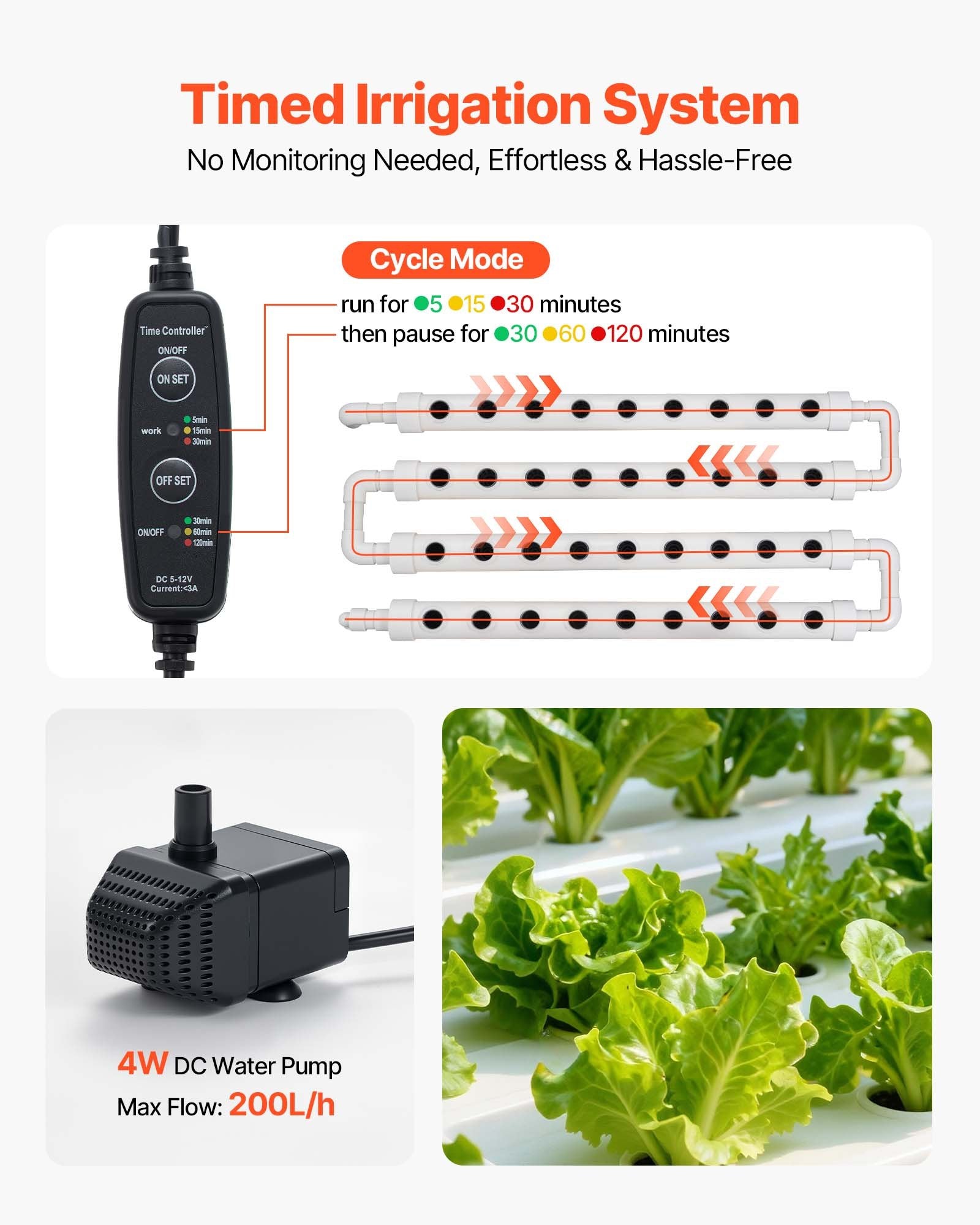 Advanced Hydroponic Garden Kit: 3-Tier System with 108 Sites, Timed Irrigation, UV-Blocking UPVC Pipes for Indoor Vegetables and Herbs