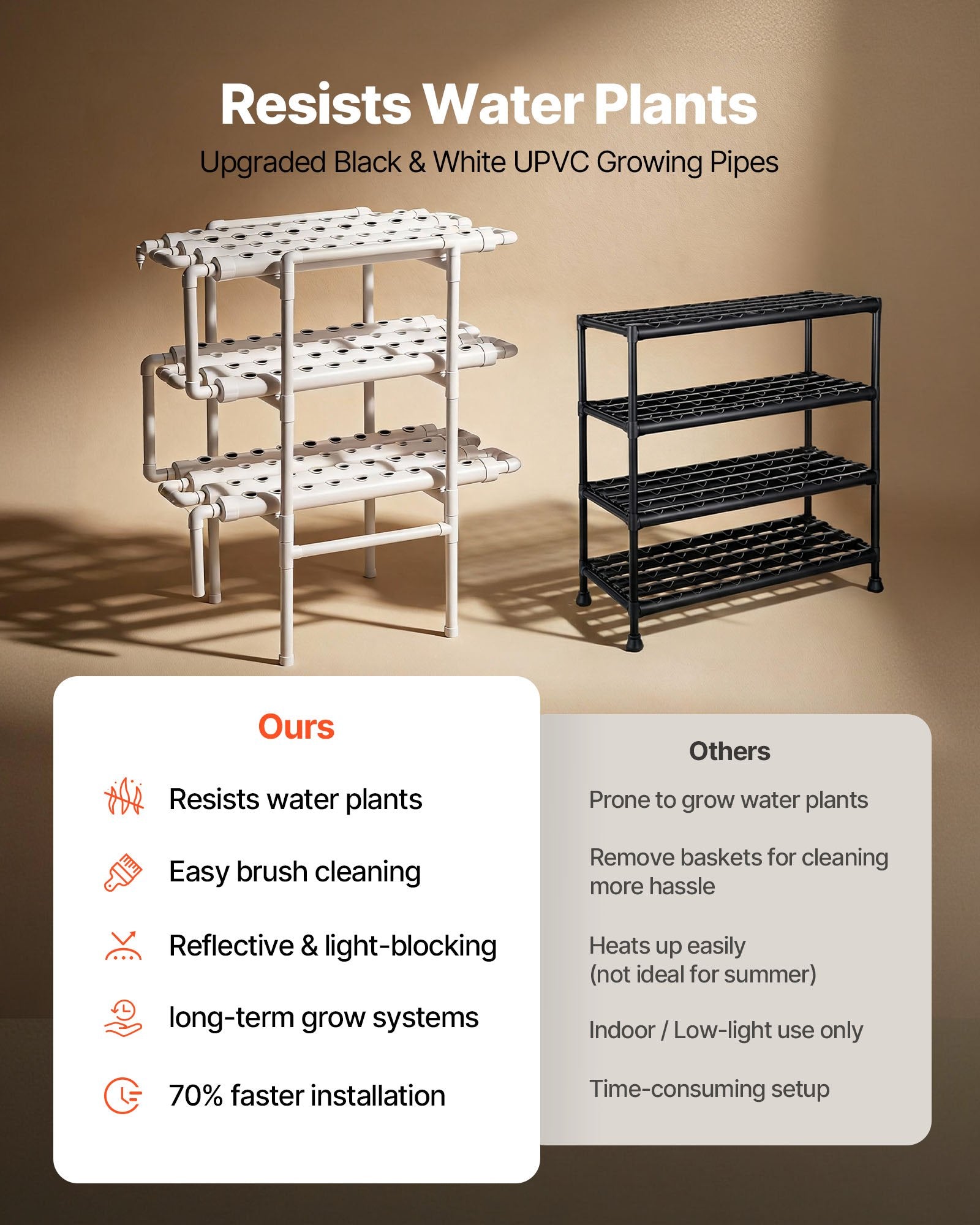 Advanced Hydroponic Garden Kit: 3-Tier System with 108 Sites, Timed Irrigation, UV-Blocking UPVC Pipes for Indoor Vegetables and Herbs