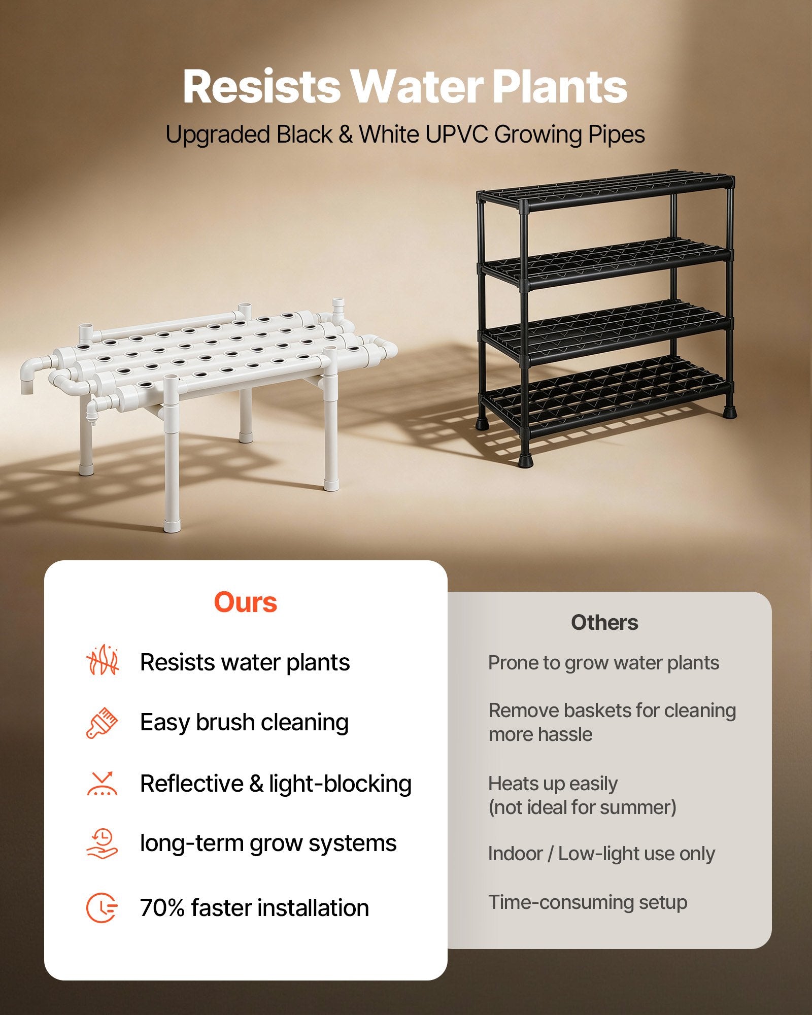 1-Tier 36-Site Hydroponic Grow Kit with Timed Irrigation, Sun-Blocking UPVC Pipes for Indoor Home Garden Vegetables & Herbs