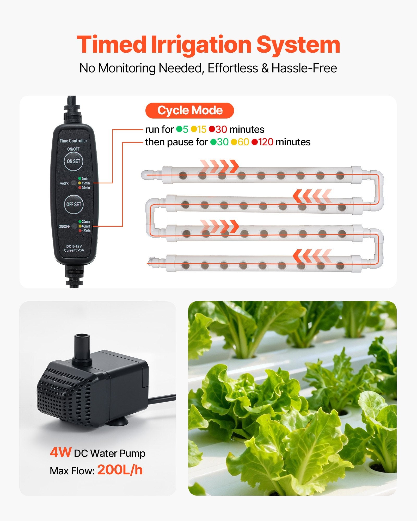 3-Tier Hydroponic Growing System Kit with 108 Sites, Timed Irrigation, Thickened UPVC Pipes for Indoor Home Garden Vegetables and Herbs