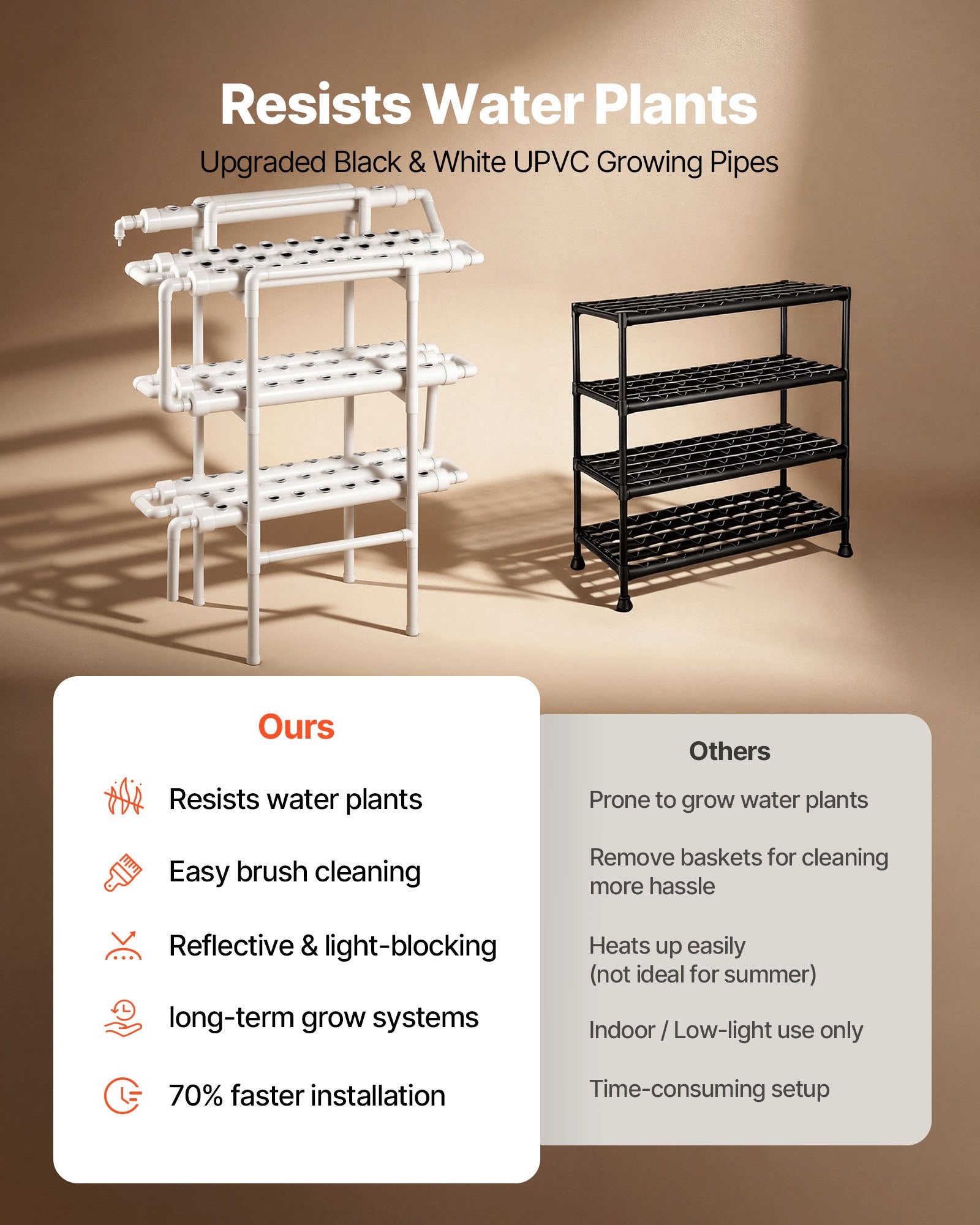 3-Tier Hydroponic Grow Kit with 90 Sites, Timed Irrigation, Sunlight Blocking Pipes for Indoor Home Garden, Fruit & Herb Planting