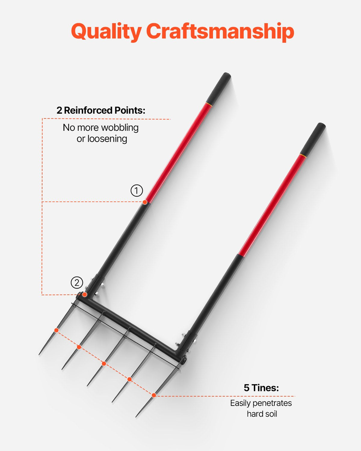 Heavy Duty 5-Tine Broad Fork with Ergonomic U-Shaped Design, Dual Fiberglass Handles for Composting, Aeration, and Transplanting