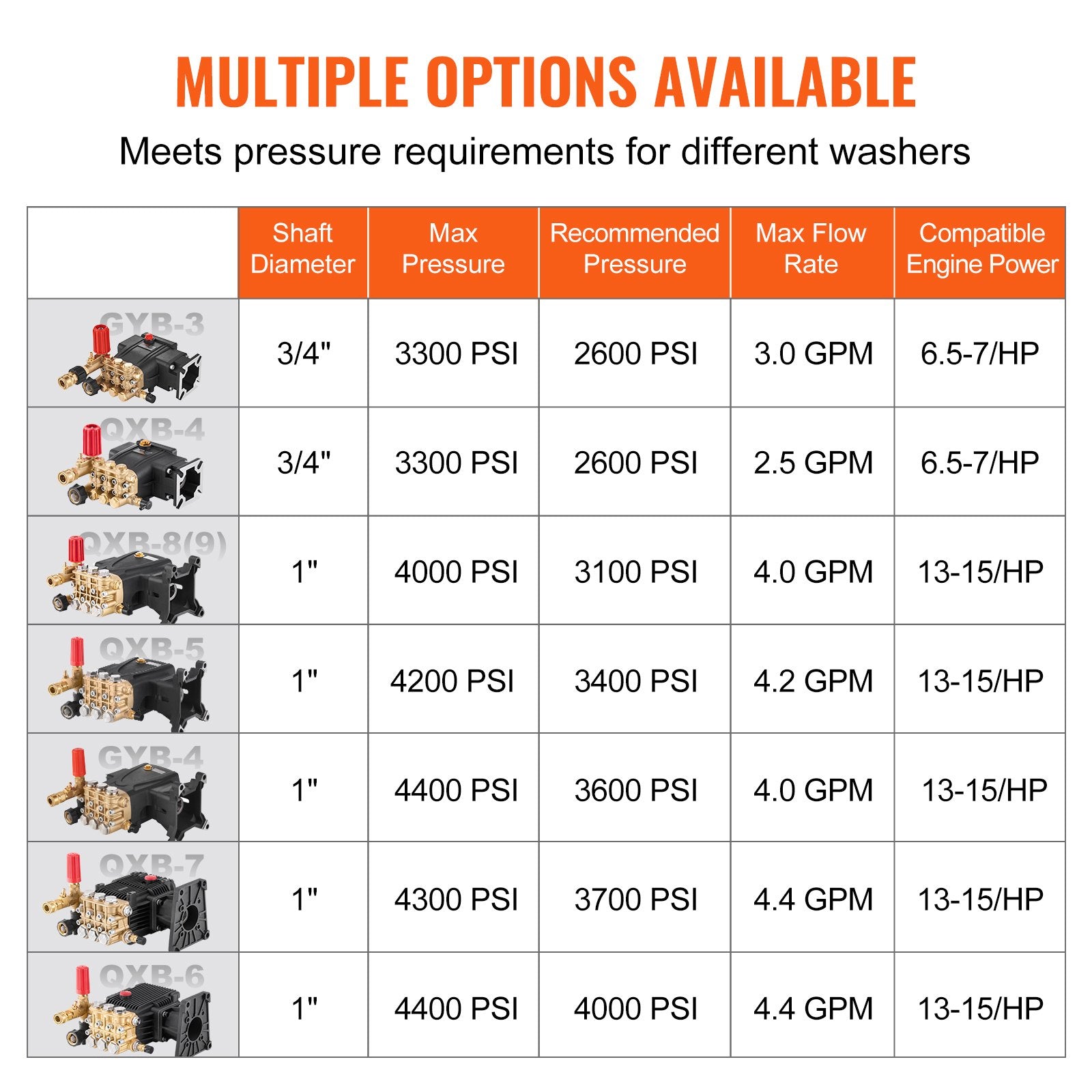 High-Performance Pressure Washer Pump Kit, 1" Shaft, 4300 PSI, 4.4GPM, 5 Nozzles, Simpson MorFlex Compatible, Durable Copper-Aluminum Build