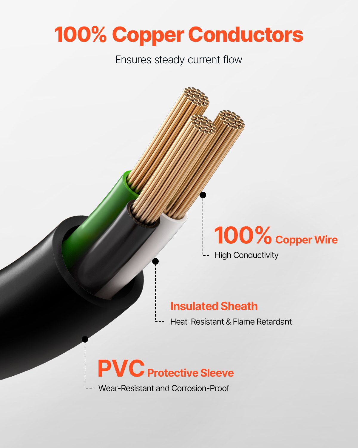 10 ft Heavy-Duty Dryer Power Cord, 3-Prong NEMA 10-30P with Eyelet Connectors, 125V/250V, 30A, Pure Copper, Flexible & Secure for Indoor/Outdoor Use
