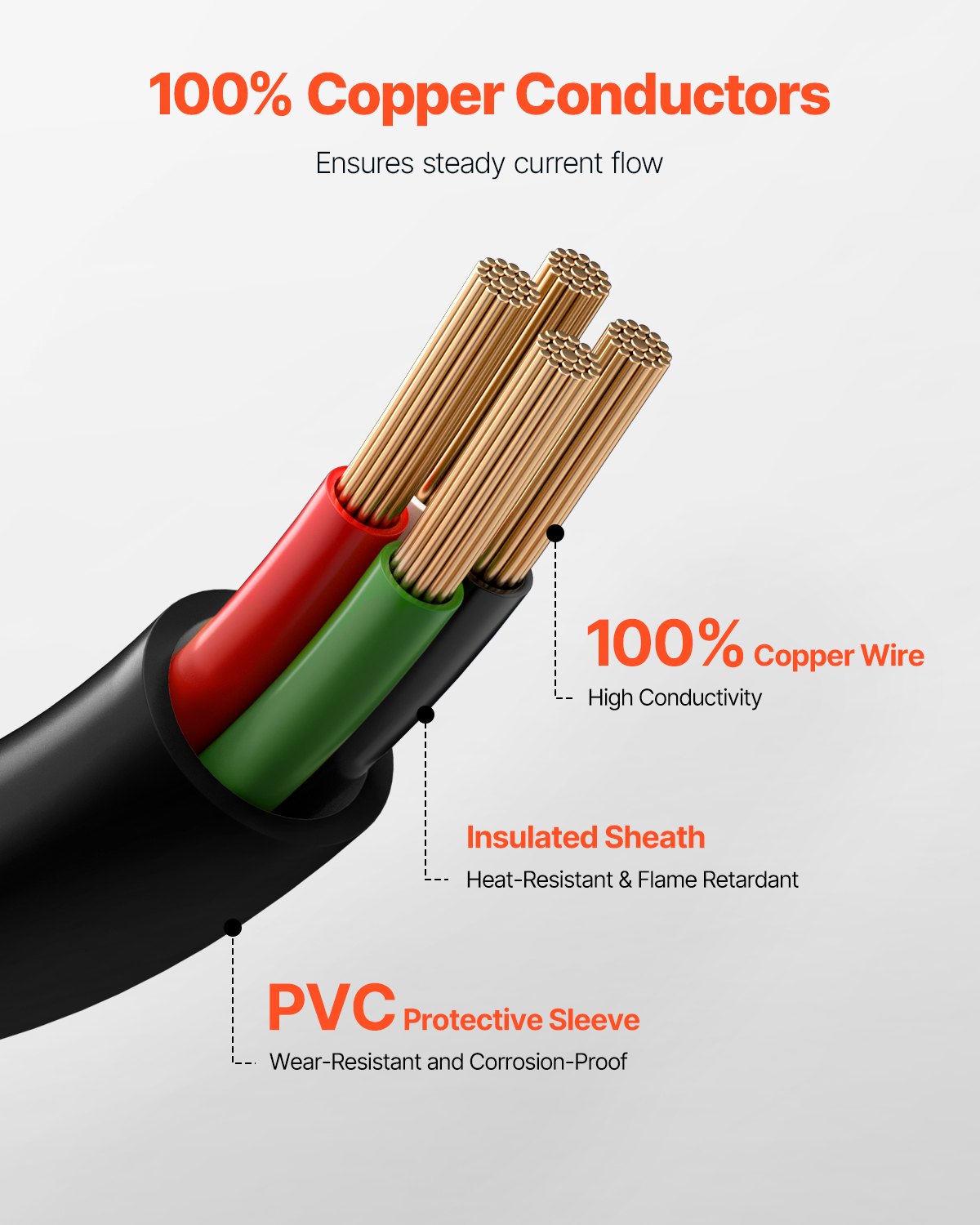 10 ft 4-Prong Dryer Power Cord, NEMA 14-30P with Eyelet Connectors, 125V/250V, 30A, Pure Copper, PVC Tie, Indoor/Outdoor, High Flexibility & Security