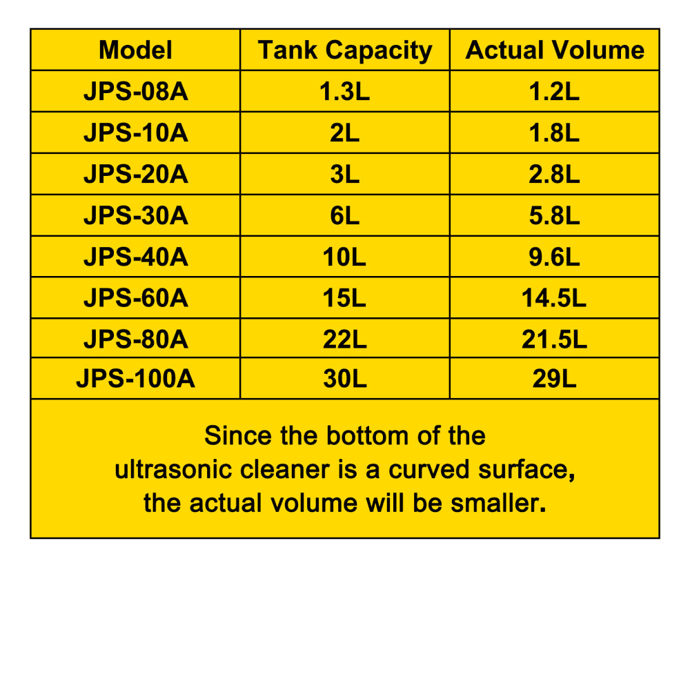 VEVOR 22L Industrial Ultrasonic Cleaner with Digital Timer&Heater 40kHz Professional Ultrasonic Cleaner 110V with Excellent Cleaning Effect for Wrench Tools Industrial Parts Mental Apparatus