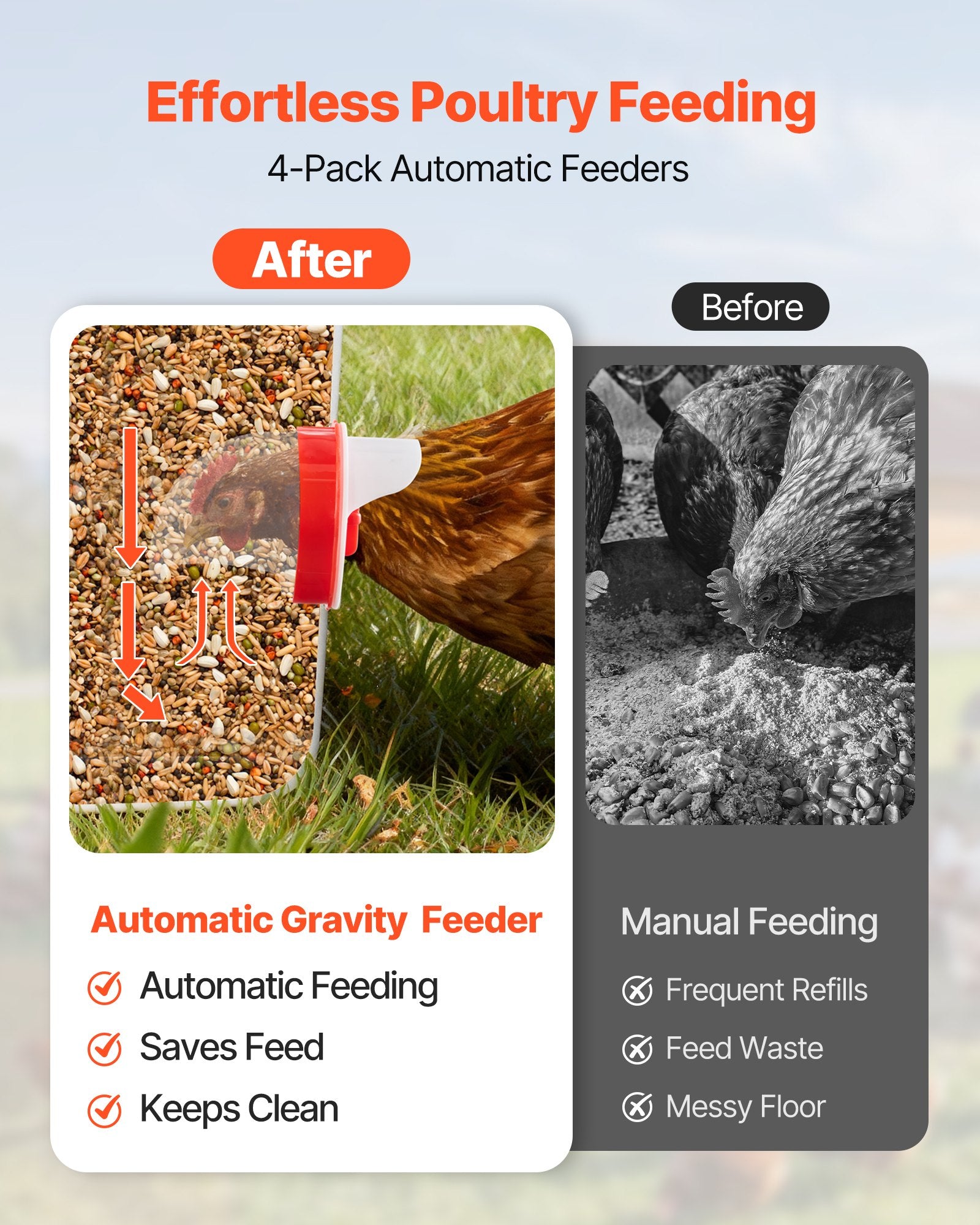 Efficient DIY Chicken Feeder Kit with 4 No-Waste Ports, Rainproof Cover, Gravity Feed, Steel Hole Saw, for Buckets & Bins, Keeps Feed Dry