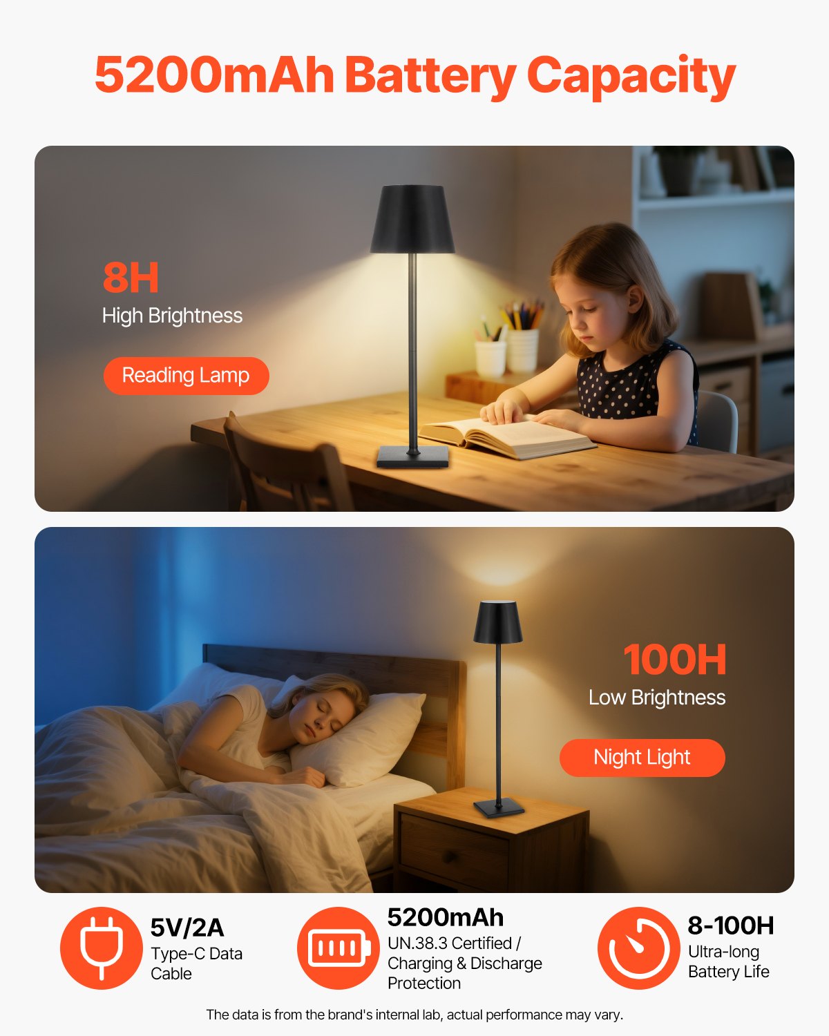 Cordless Table Lamp 2-Pack with 5200mAh Rechargeable Battery, Stepless Dimming, Adjustable Height & Detachable Lampshade for Versatile Use