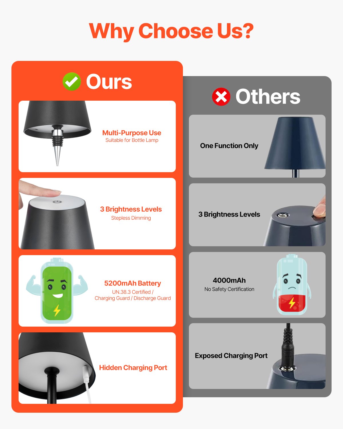 Cordless Table Lamp 2-Pack with 5200mAh Rechargeable Battery, Stepless Dimming, Adjustable Height & Detachable Lampshade for Versatile Use