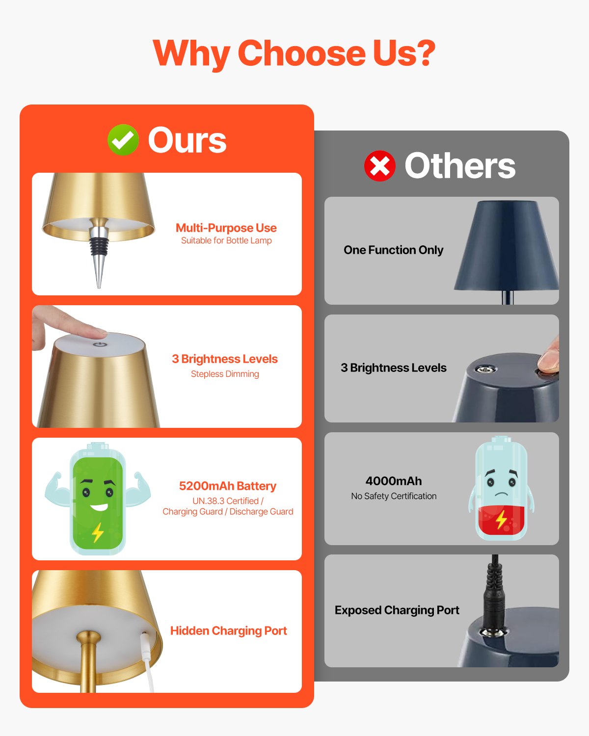 Gold Cordless Table Lamp Set, 5200mAh Rechargeable Battery, Stepless Dimming, Adjustable Heights, Versatile for Home & Outdoor Use