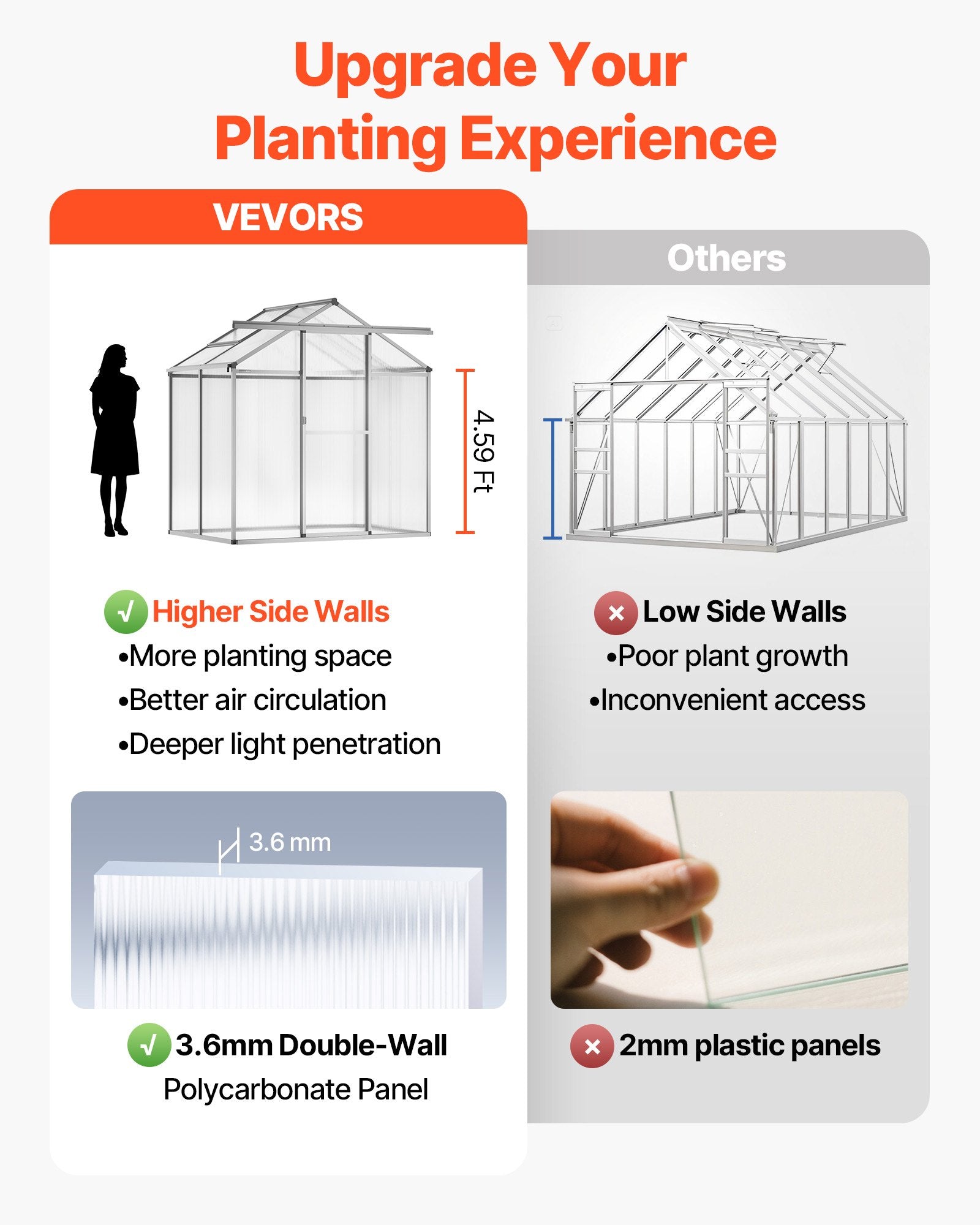 Compact 6x4 Ft Polycarbonate Greenhouse with Sliding Door, Adjustable Vent Windows, Durable Aluminum Frame for Backyard Gardening