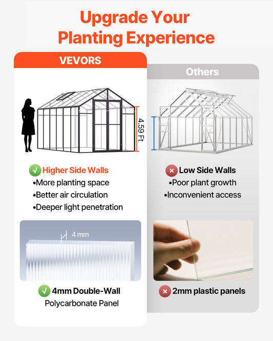Spacious 8x12 Ft Polycarbonate Garden Greenhouse with Dual Vent Windows, Sturdy Aluminum Frame & Hinged Door for Outdoor Plant Protection
