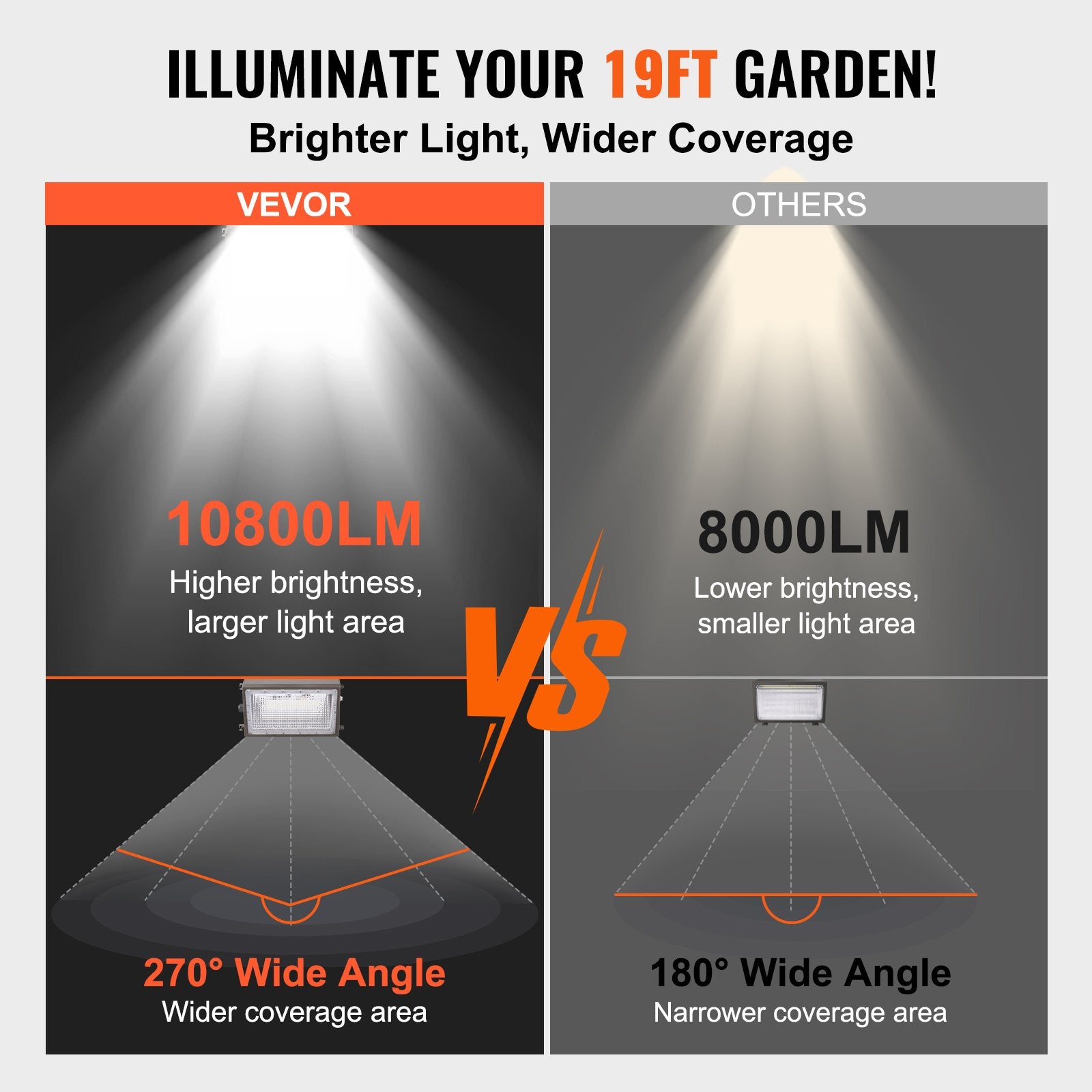 4-Pack 100W LED Wall Pack Lights, 10800LM Brightness, 5000K Daylight, IP65 Waterproof Outdoor Security Lighting for Garages & Yards, Energy-Saving with Intelligent Light Sensing, Durable 180 LED Beads, Versatile Installation, Motion-Sensing Technology