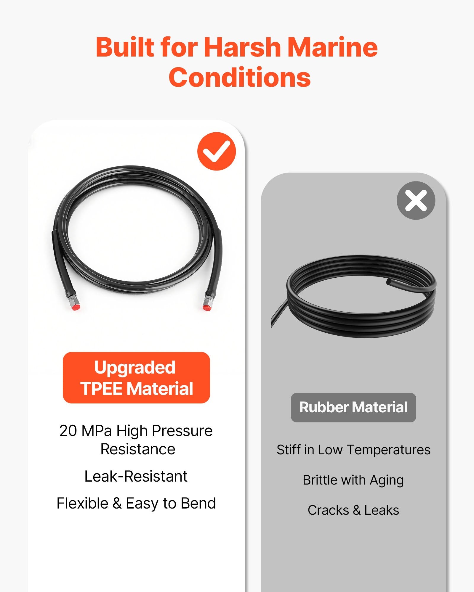 16 ft Hydraulic Hose Kit for Marine Outboard Steering, Leak-Proof TPEE with 304 Stainless Steel Connectors, 20 MPa Pressure, Easy Install