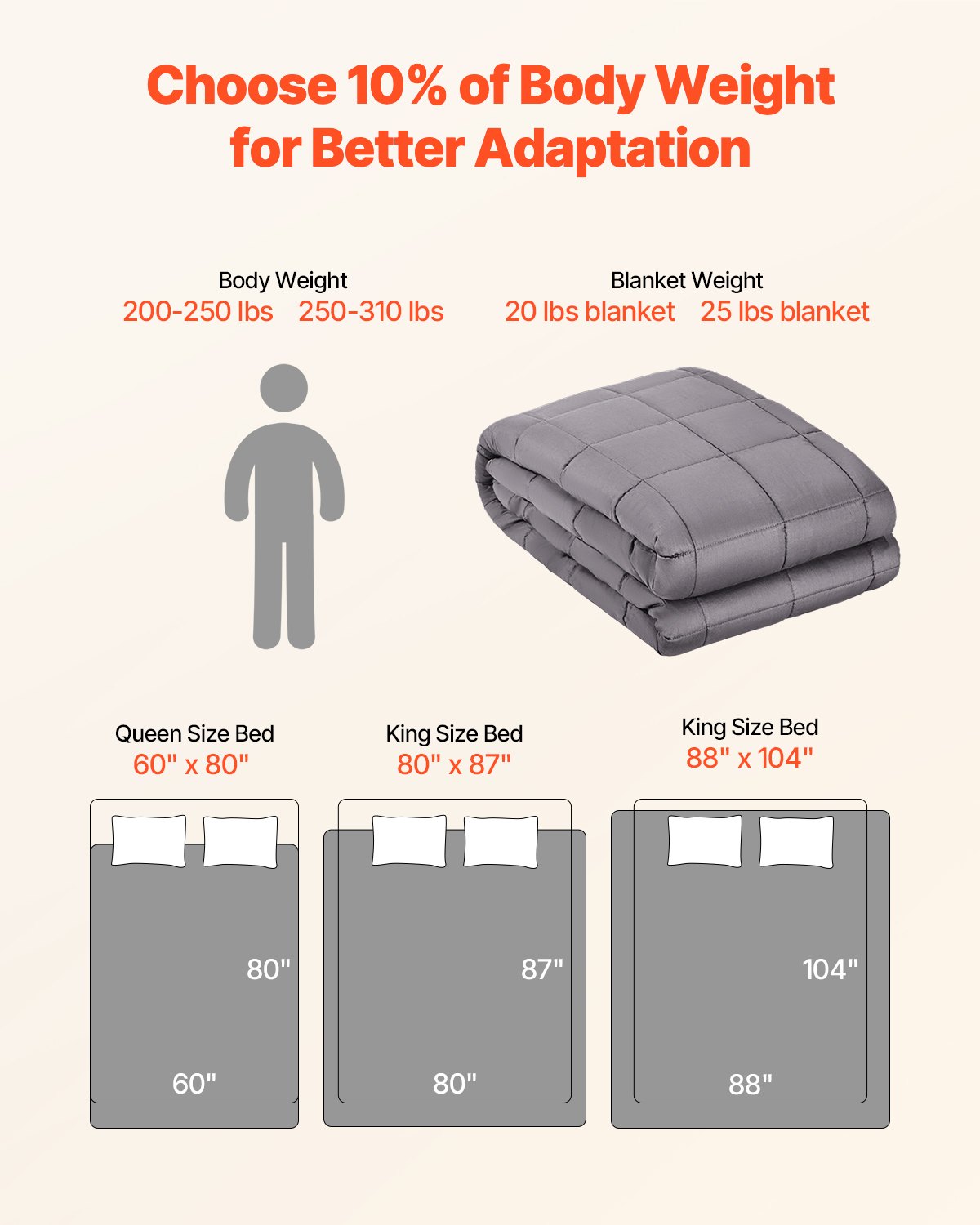 King Size Weighted Blanket for Adults 250-310 lbs, 25 lbs, 80x87 in, Soft Cotton, Glass Beads, Breathable, Stress Relief, Sleep Aid, Grey