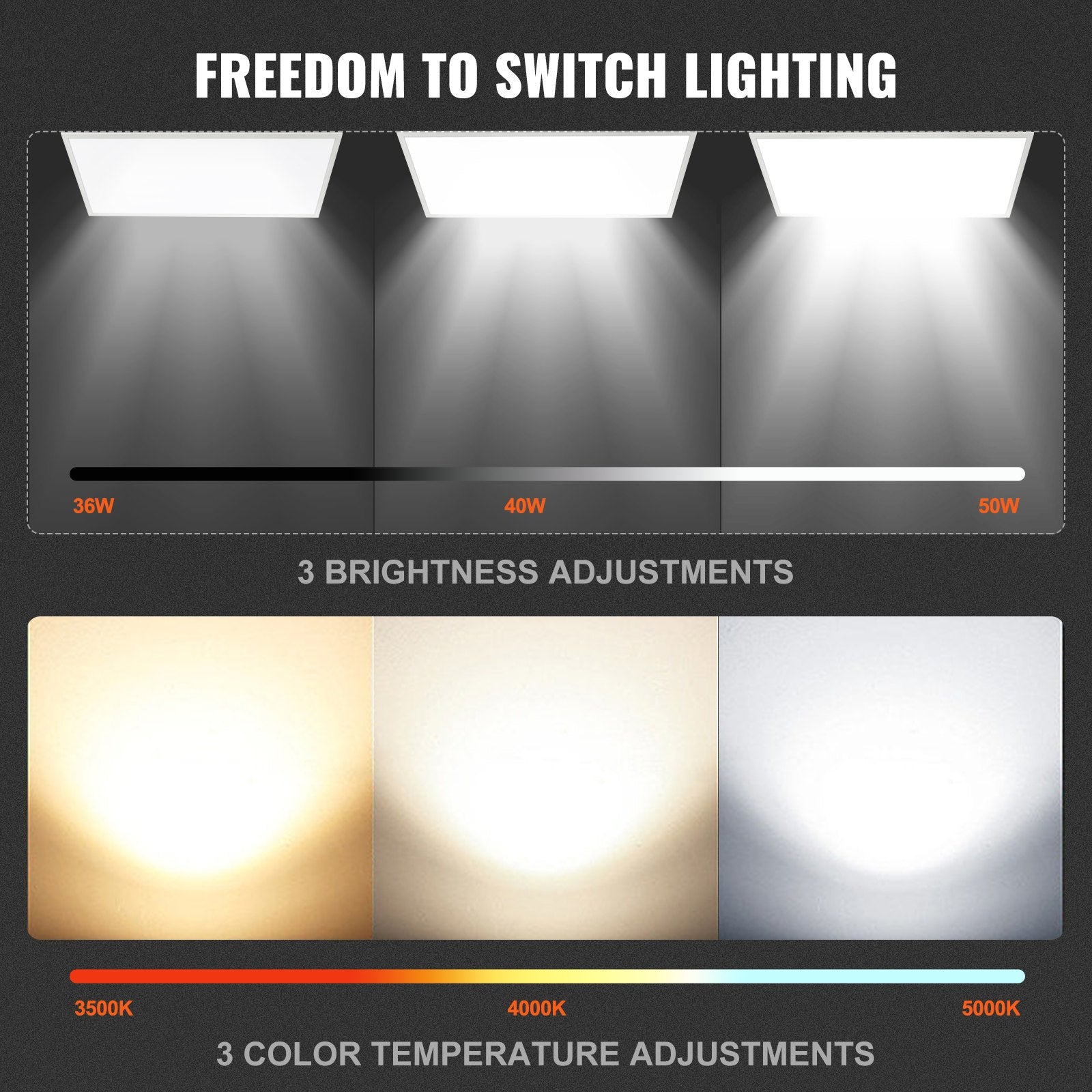 Ultra-Thin 2x4 FT LED Flat Panel Light, 6000LM 50W, Adjustable Color Temp 3500K-5000K, Surface Mount Ceiling Fixture, Flicker-Free, UL Certified