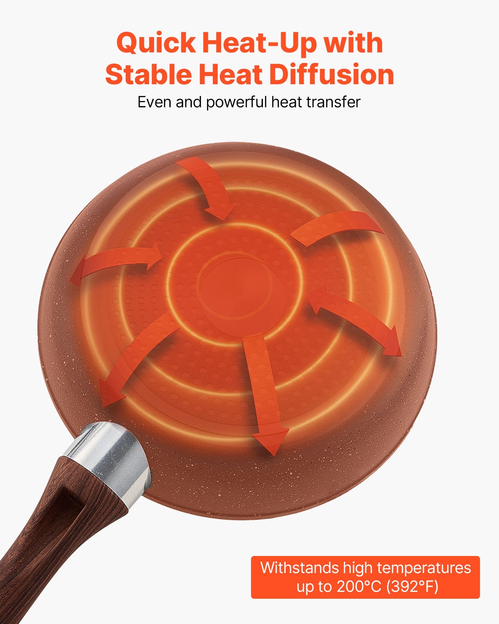Durable Nonstick Skillet Set: 3-Piece Aluminum Fry Pans for Gas, Electric, Induction - Heat-Resistant, Easy-Clean, Even Heat Distribution