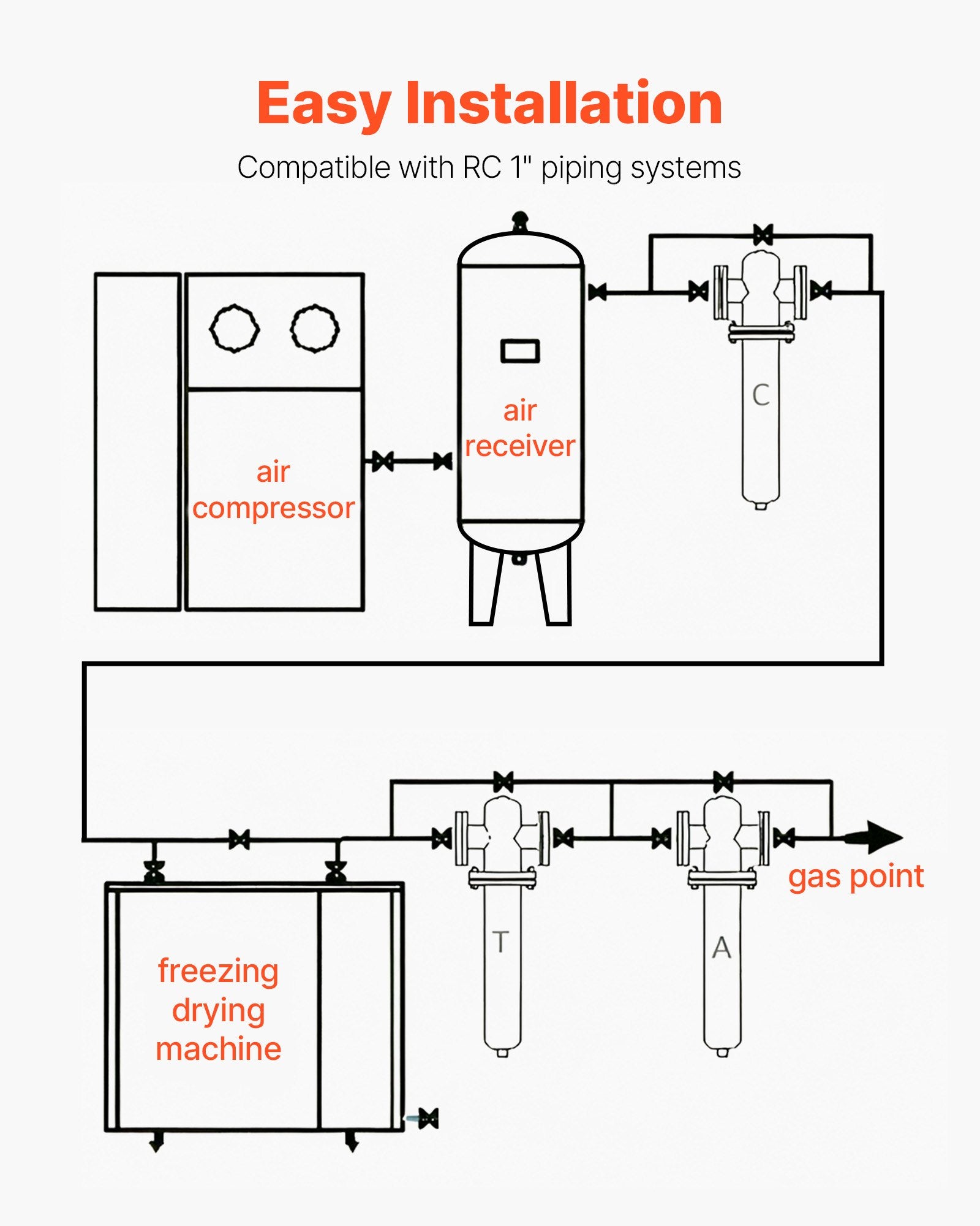 Industrial 125CFM Refrigerated Air Dryer with Color Screen Control, Automatic Drainage, for 20HP-30HP Compressors, 110-120V, Efficient Air-Drying System