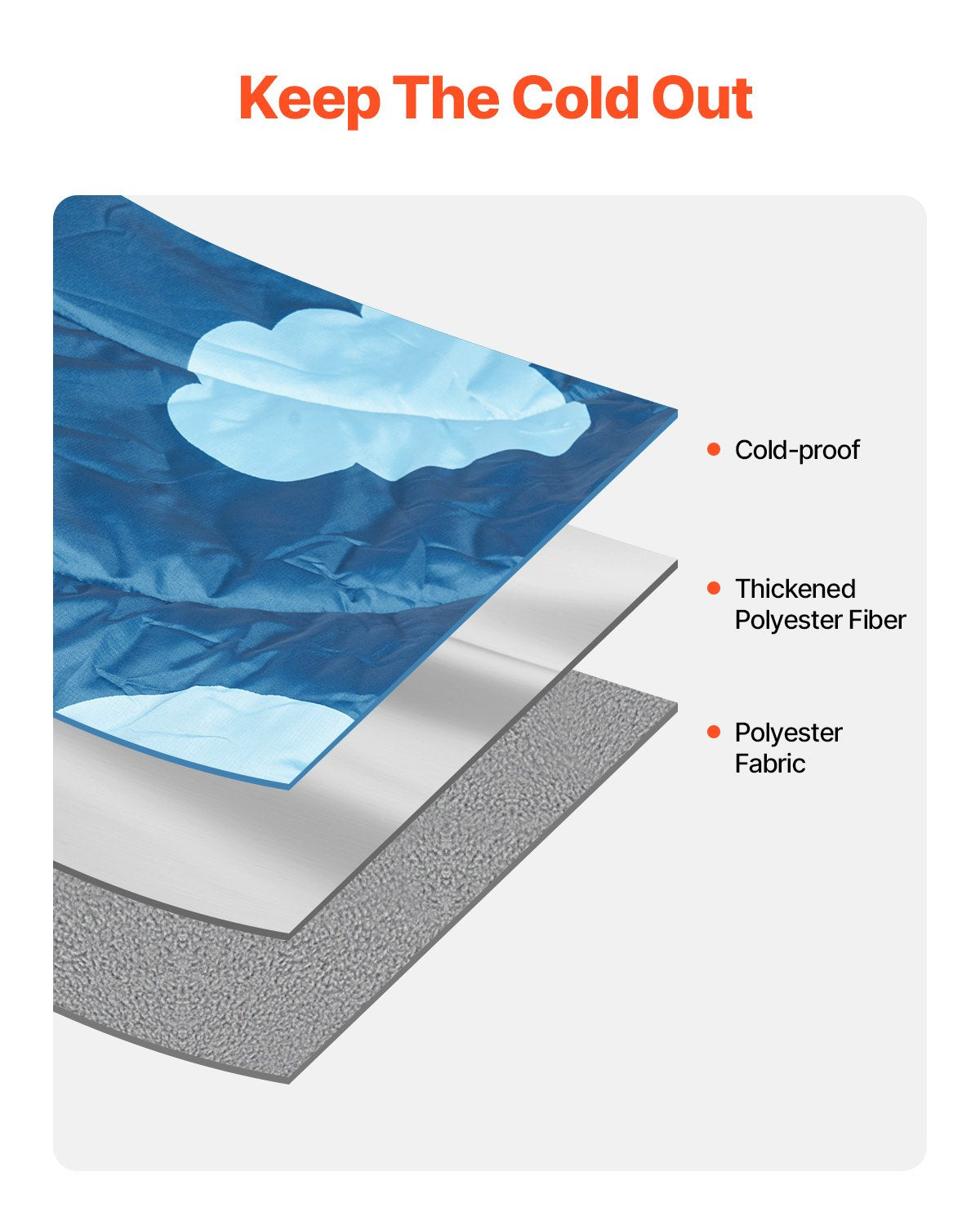 Wearable Large Camping Blanket - Windproof, Waterproof, Flame Retardant, Perfect for Outdoor Events, Hiking, Picnics & Travel, 75" x 52"