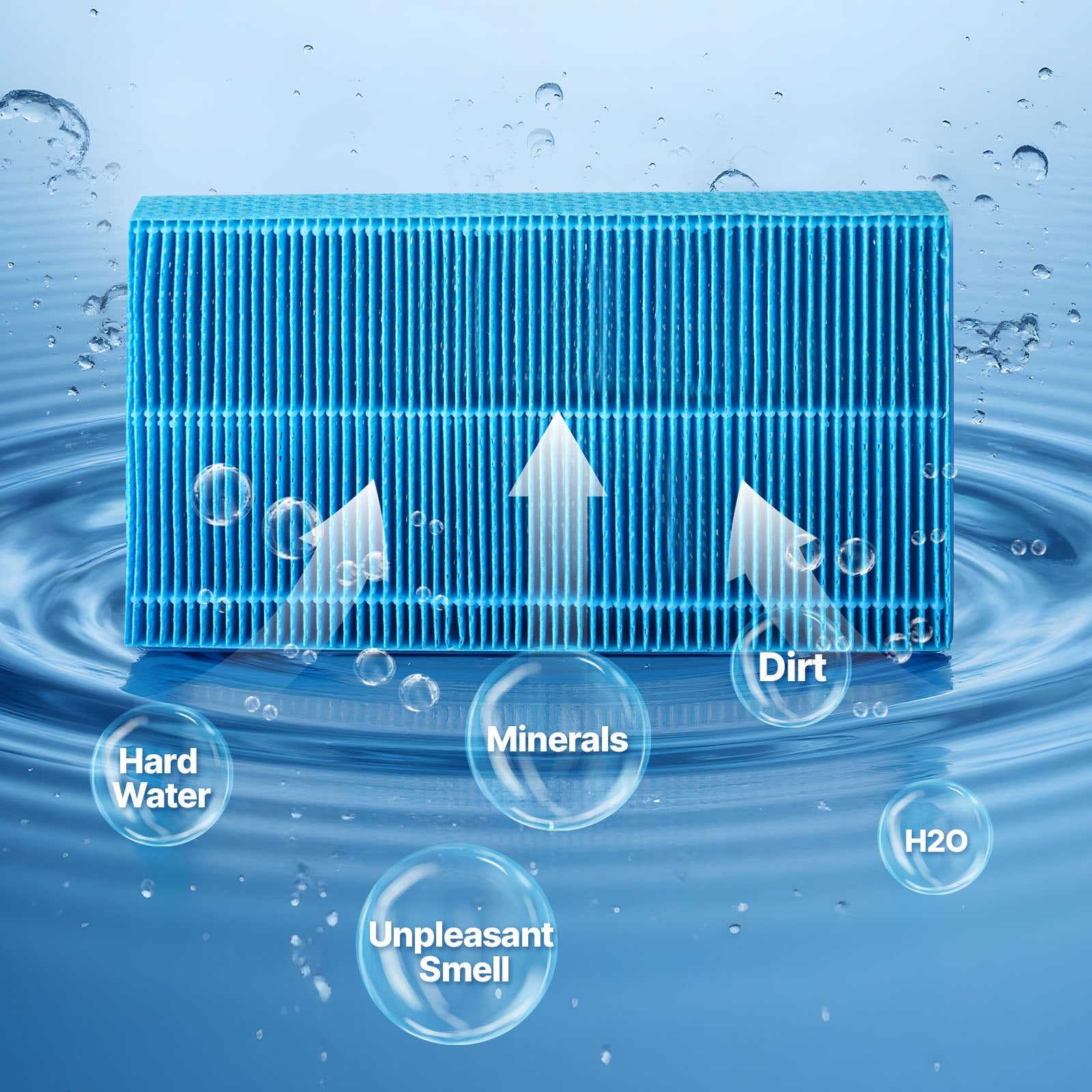Blue Air Purifier Filter Replacement for KJ420F-A35 - Washable, Reusable, Easy to Replace, Precision Mesh, Indoor Room Humidifying