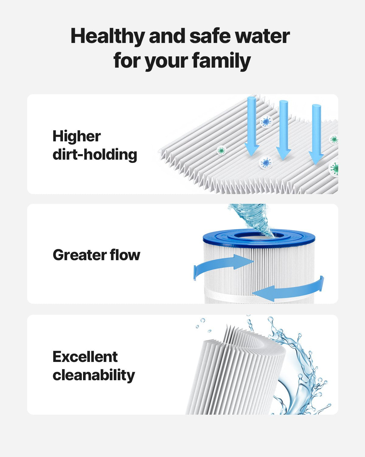 Spa Hot Tub Filter Replacement, 175 Sq. Ft Cartridge, Compatible with Pleatco PA175, Hayward C1750, Kid & Pet Safe, Trilobal Design, Easy Clean, Durable & Energy-Efficient